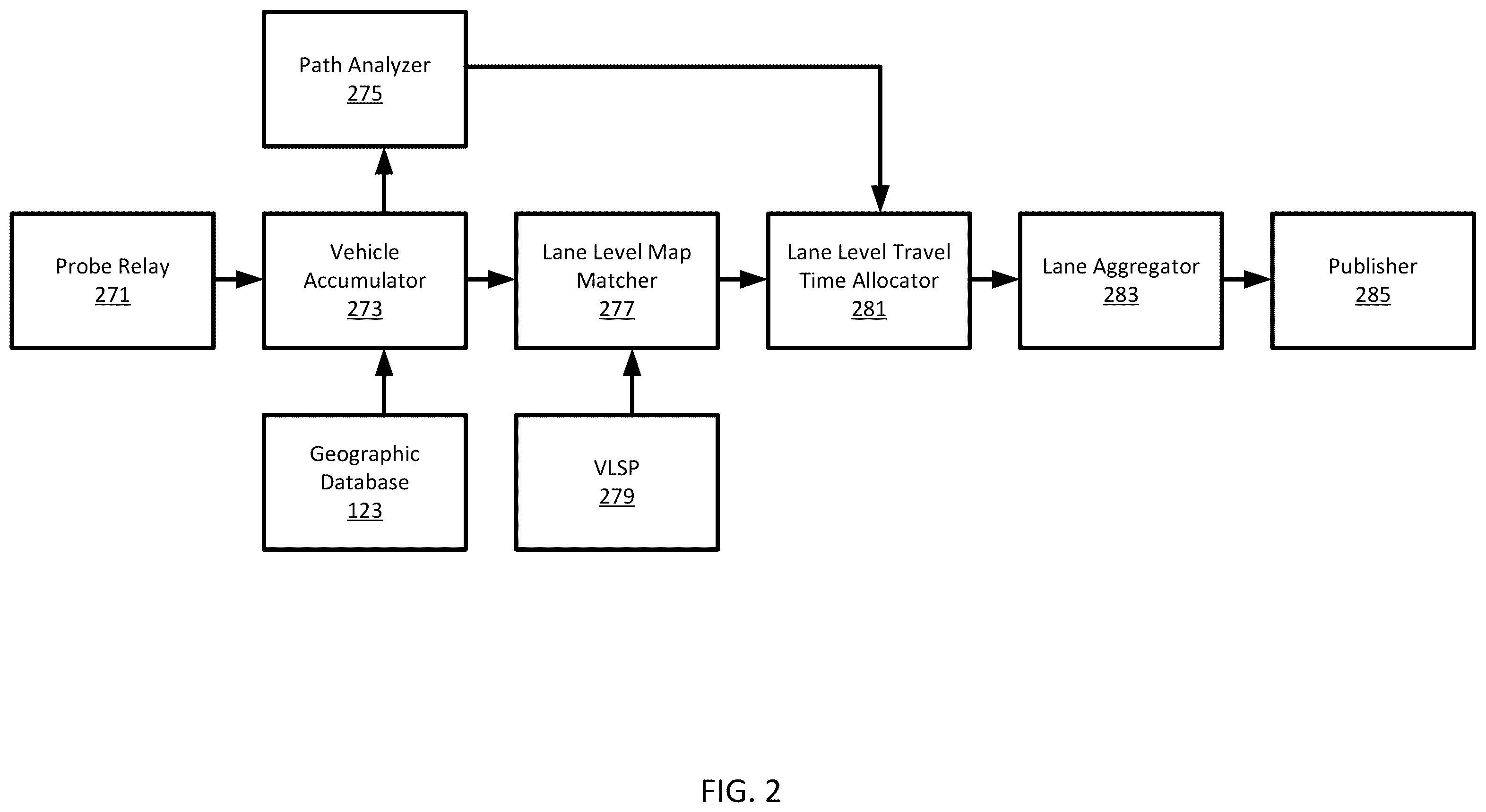 Patent US12174032 Figure 2 – Real-time lane-level traffic processing system and method