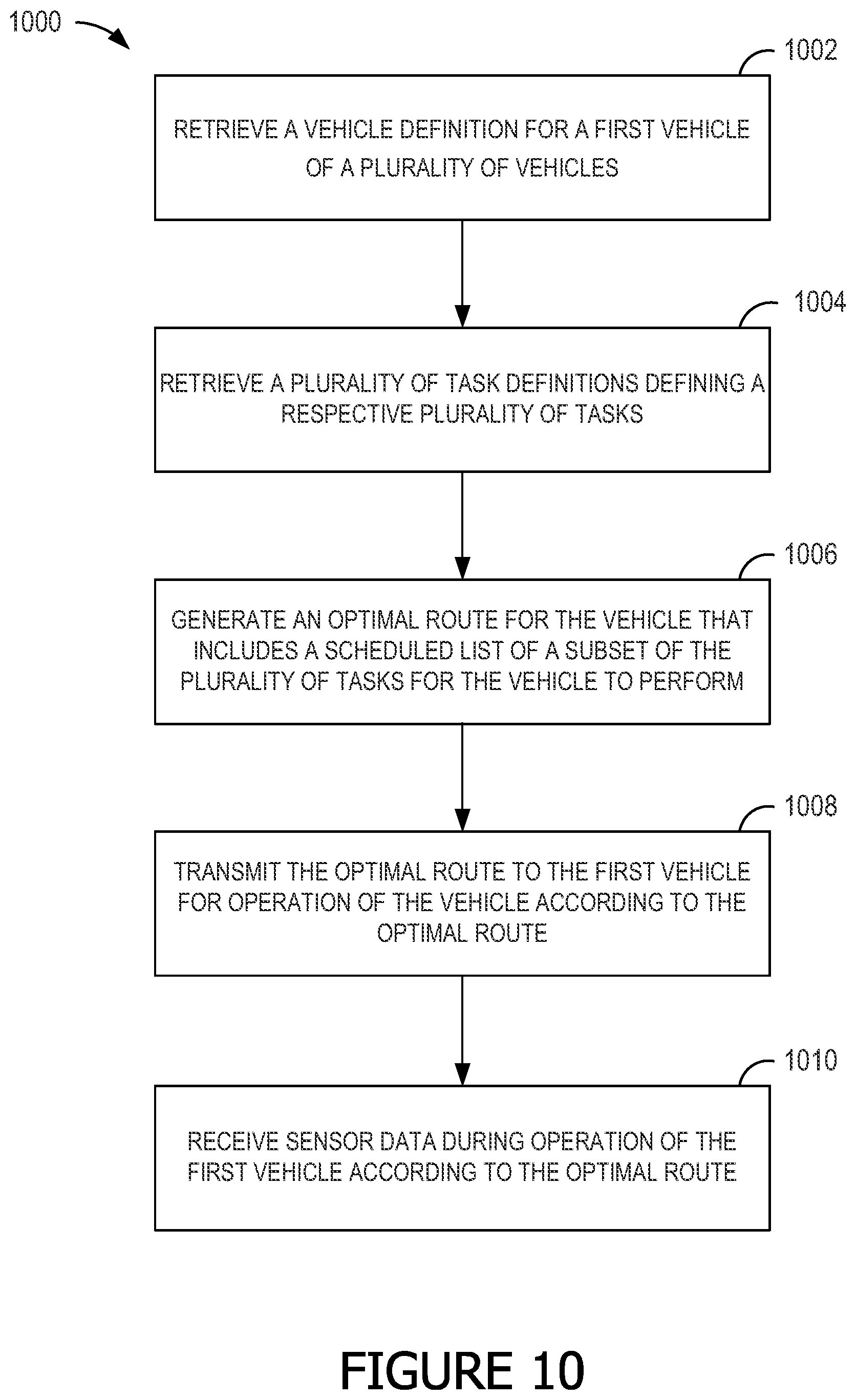 Patent US12174033 Figure 11 – Systems and methods for dynamically generating optimal routes for management of multiple vehicles