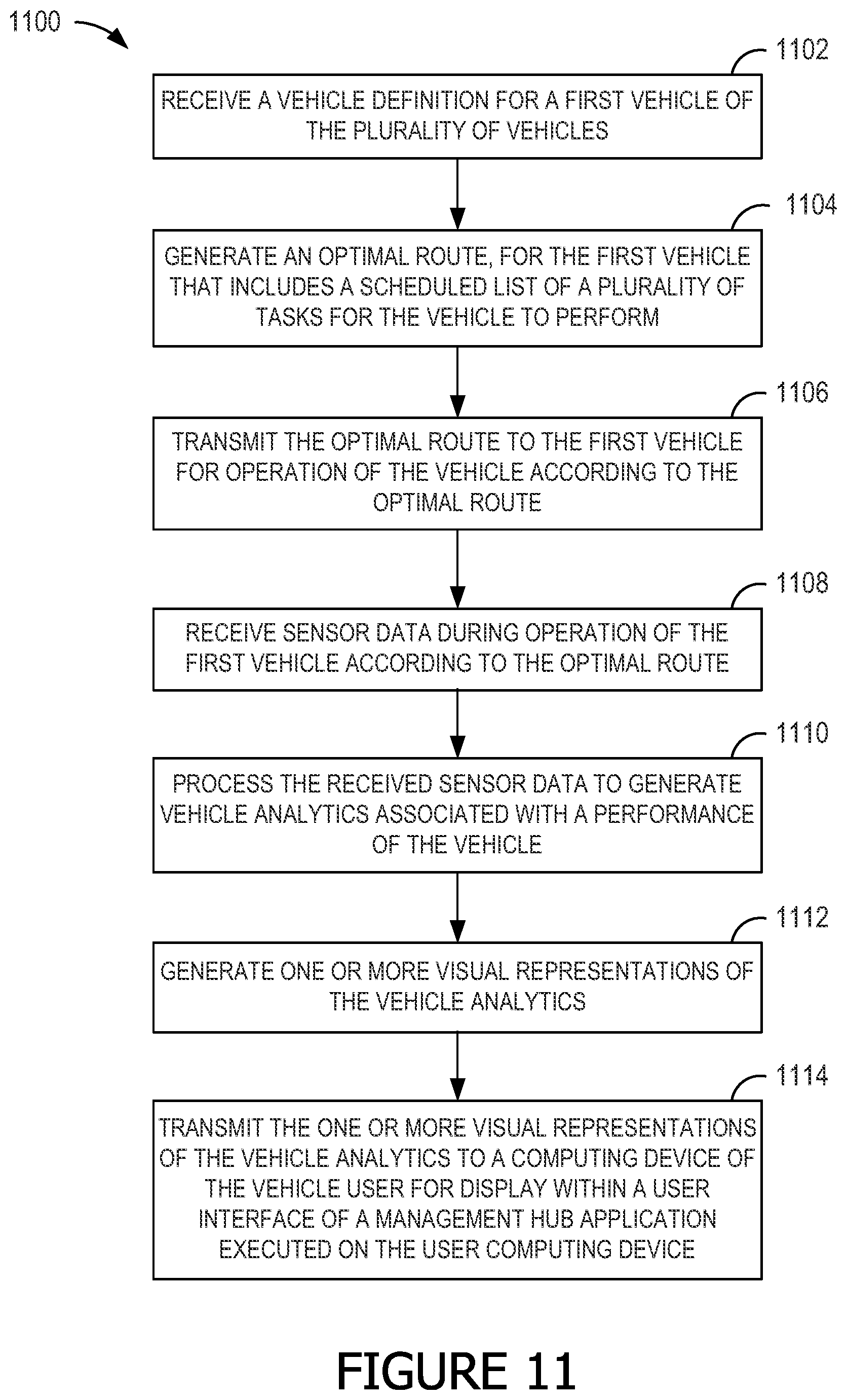Patent US12174033 Figure 12 – Systems and methods for dynamically generating optimal routes for management of multiple vehicles