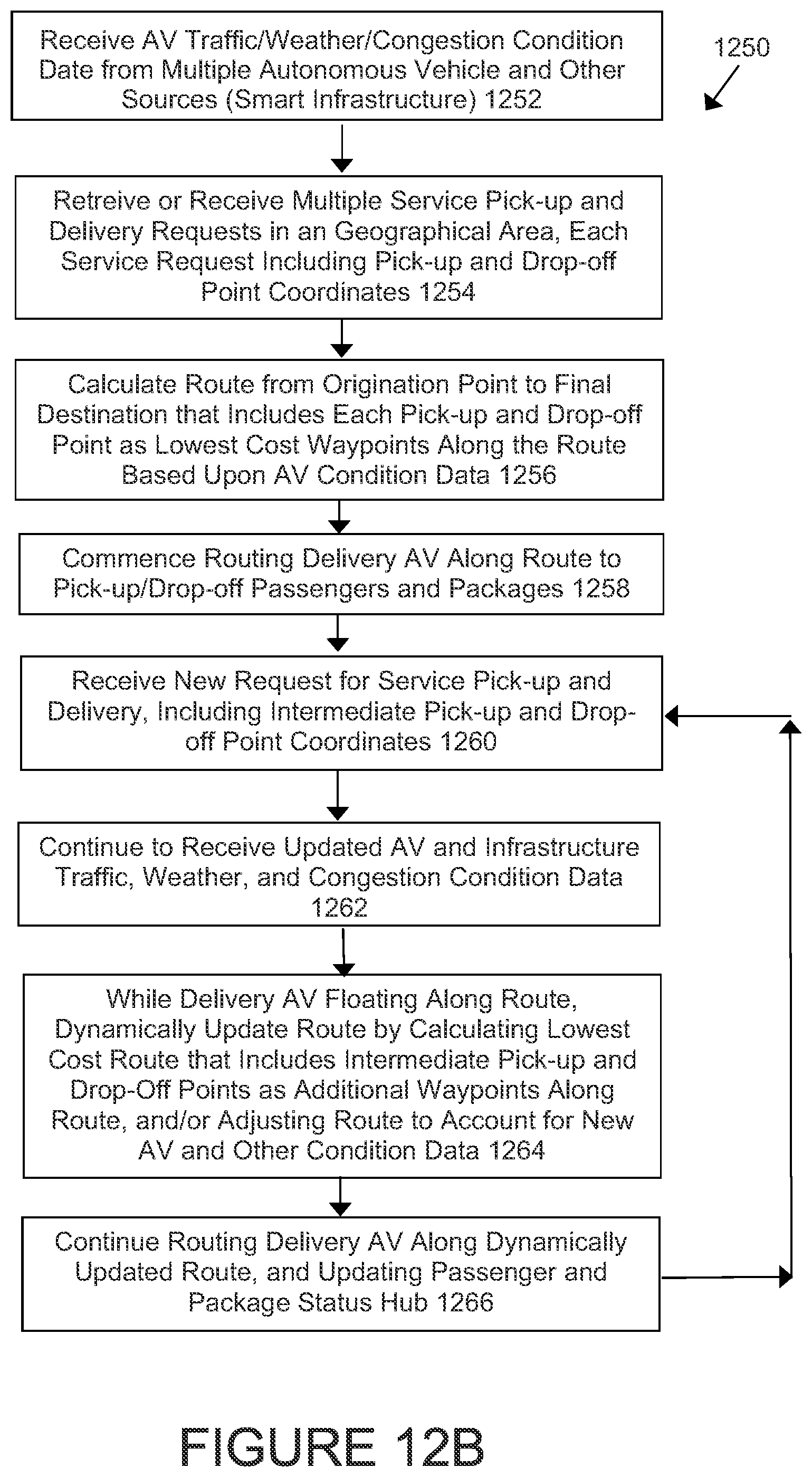 Patent US12174033 Figure 14 – Systems and methods for dynamically generating optimal routes for management of multiple vehicles