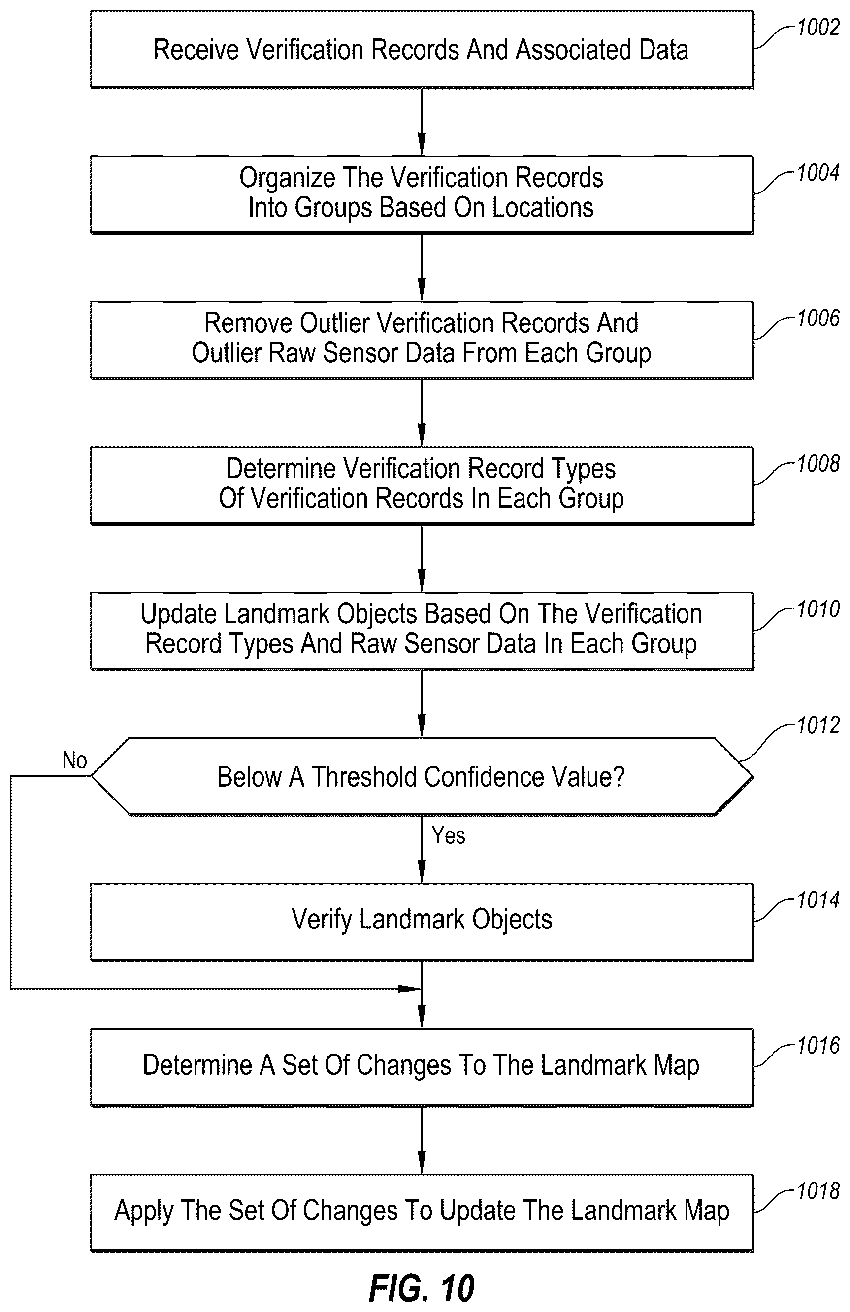 Patent US12174034 Figure 10 – Updating high definition maps based on lane closure and lane opening