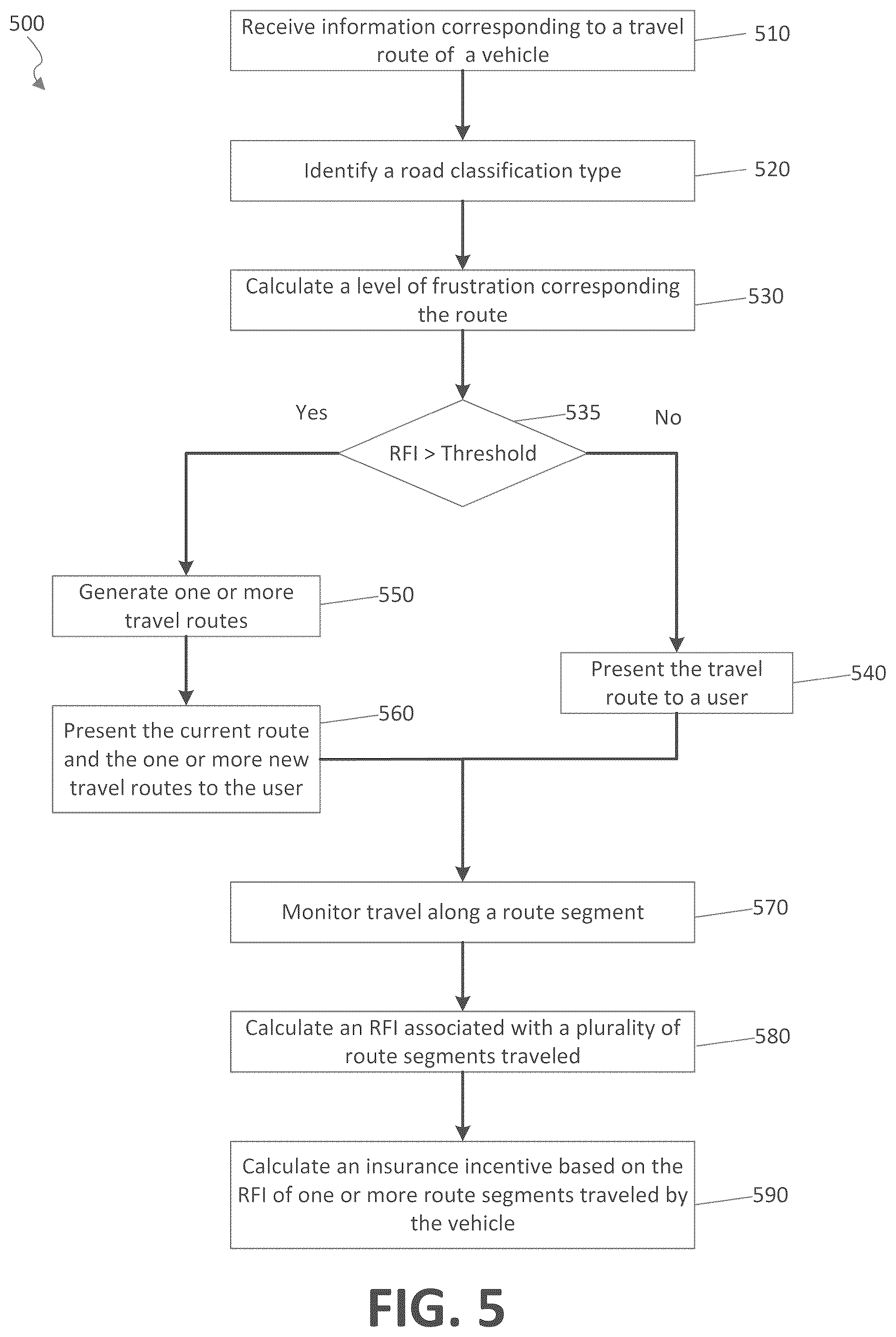 Patent US12174036 Figure 6 – Automated driving based on driver frustration