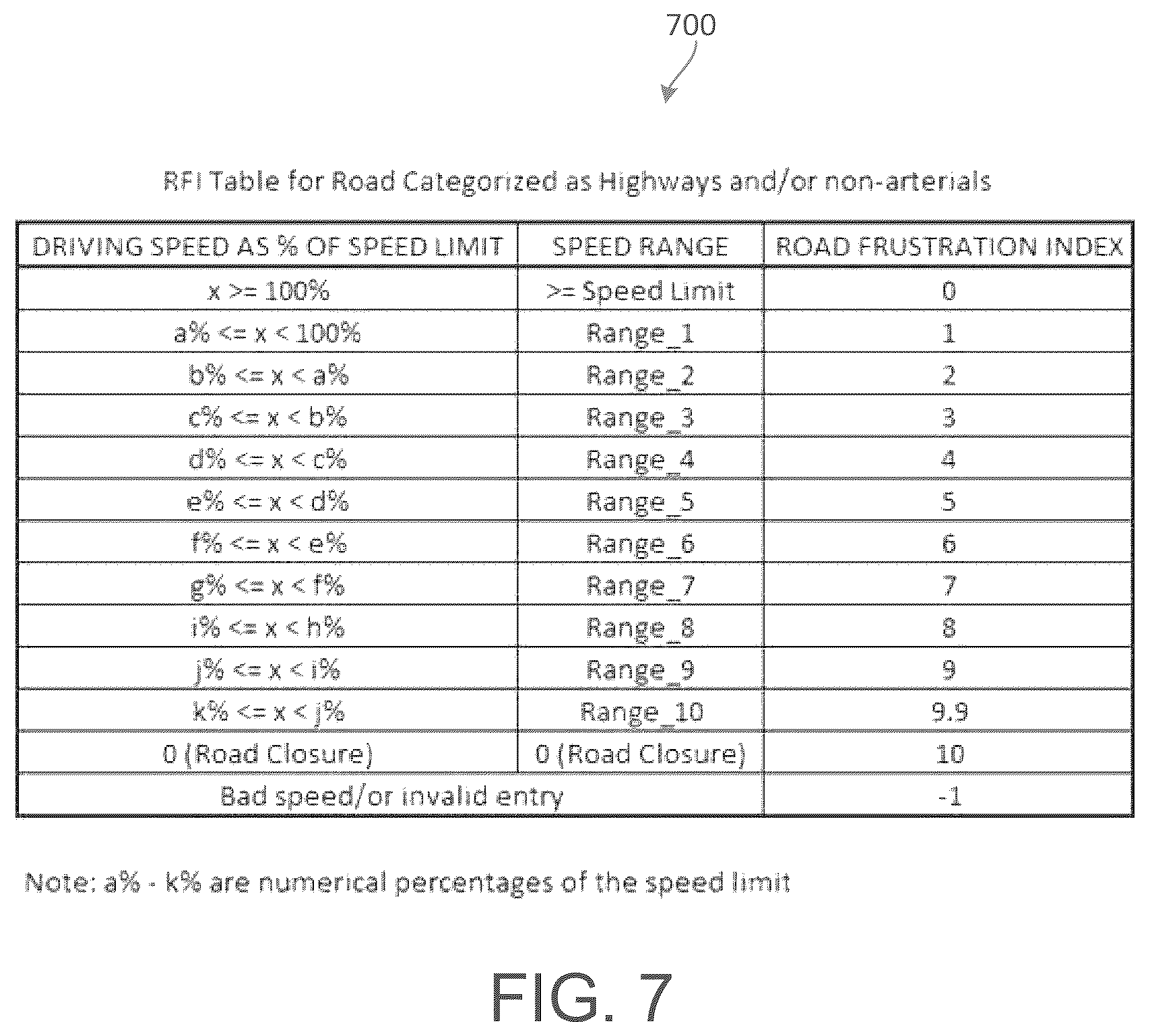 Patent US12174036 Figure 8 – Automated driving based on driver frustration