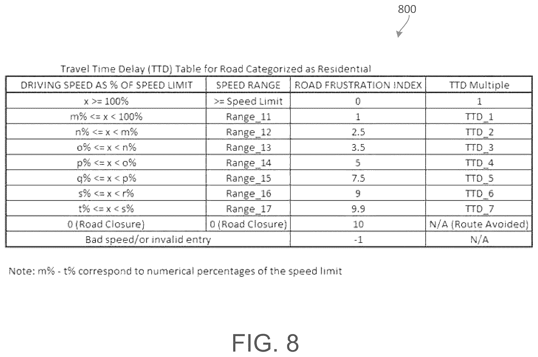Patent US12174036 Figure 9 – Automated driving based on driver frustration
