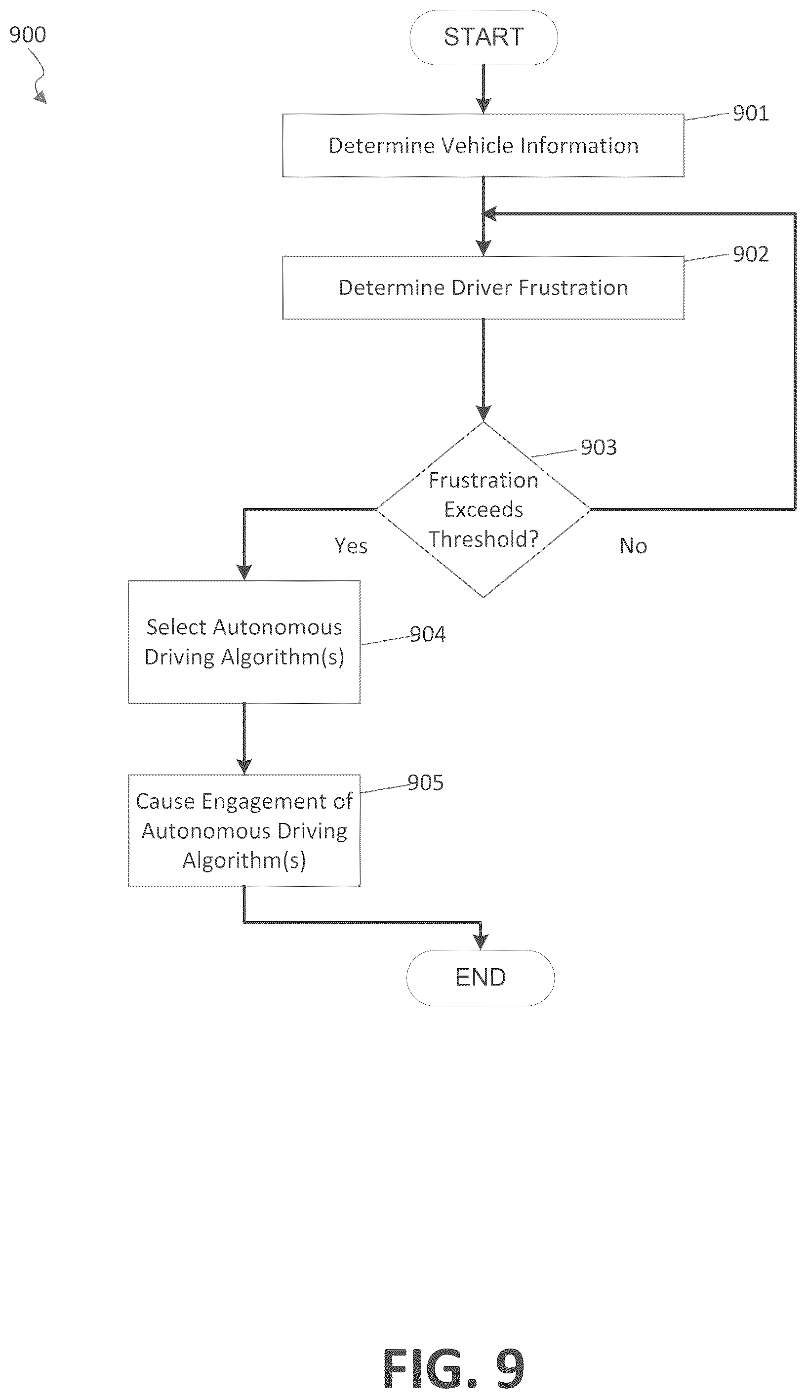 Patent US12174036 Figure 10 – Automated driving based on driver frustration
