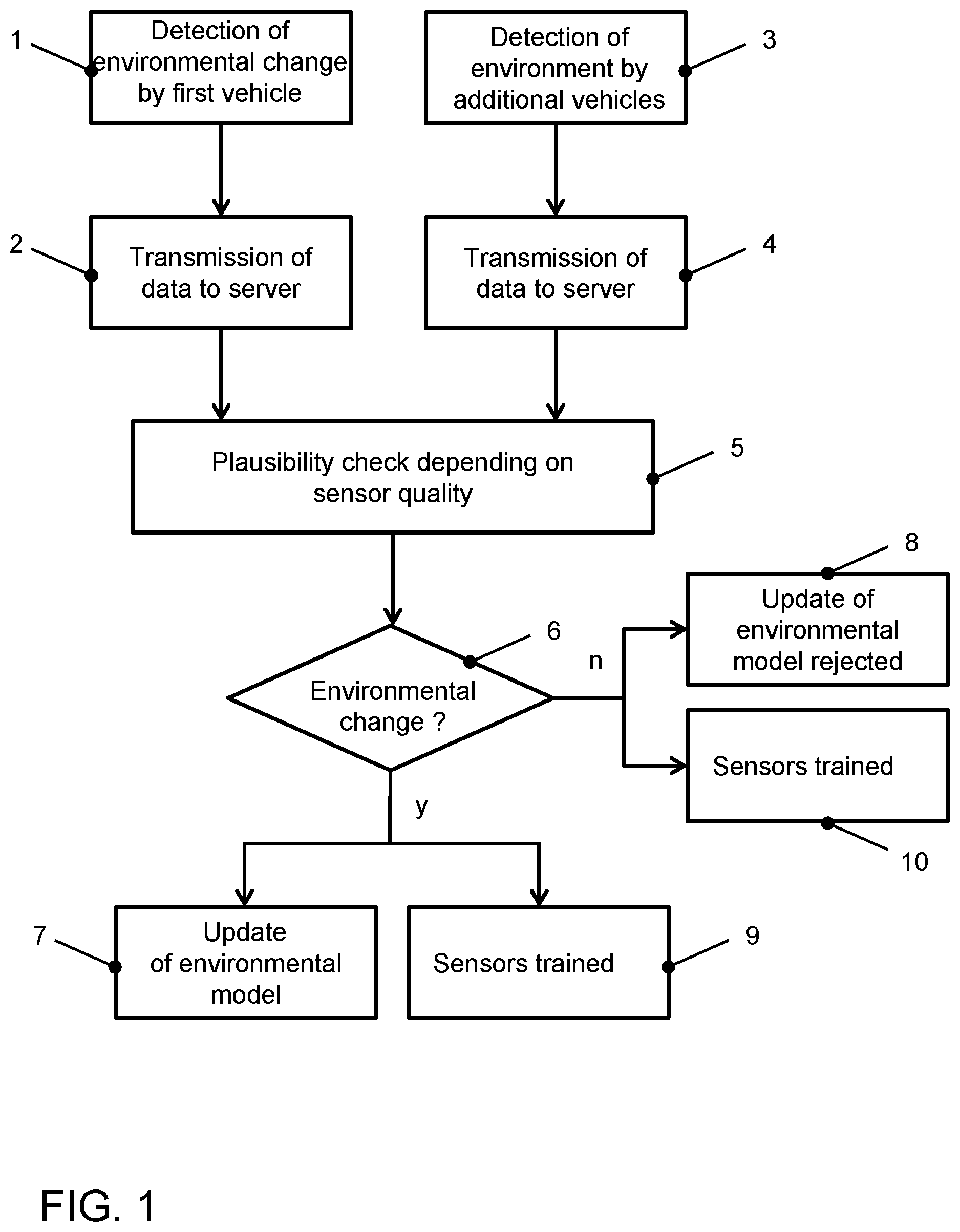 Patent US12174038 Figure 1 – Method for checking detected changes to an environmental model of a digital area map