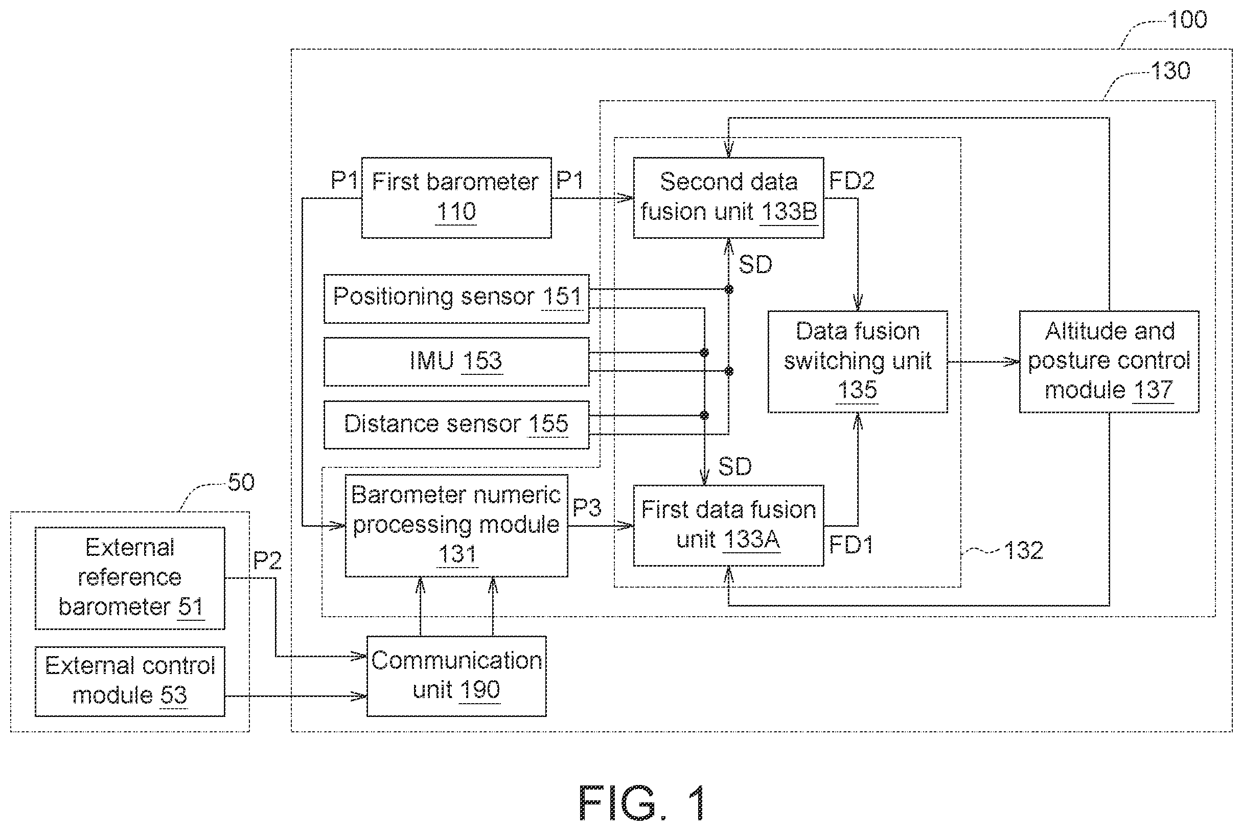 Patent US12174042 Figure 1 – UAV and control method thereof