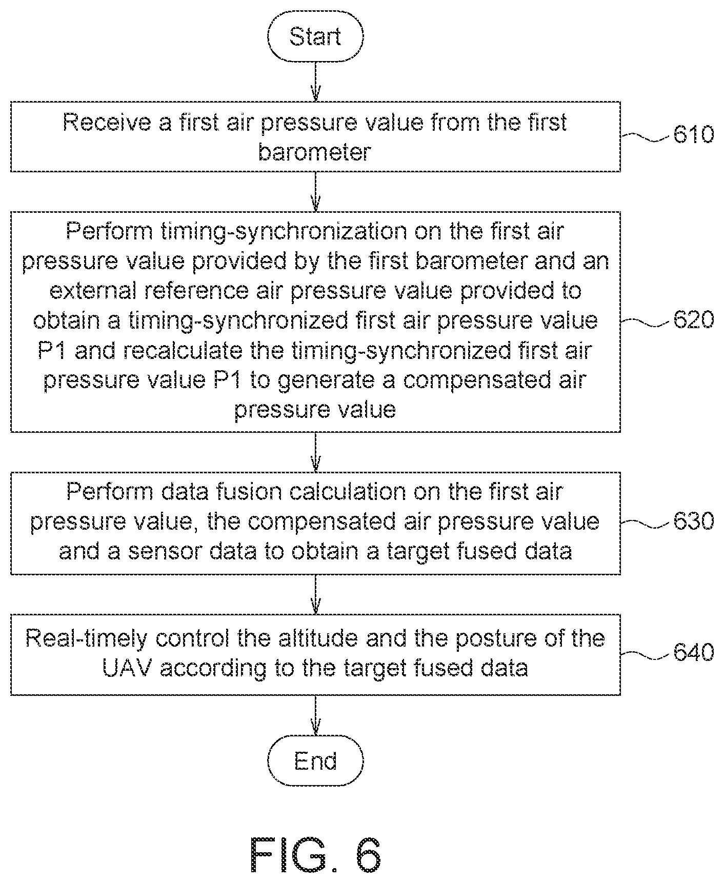 Patent US12174042 Figure 6 – UAV and control method thereof