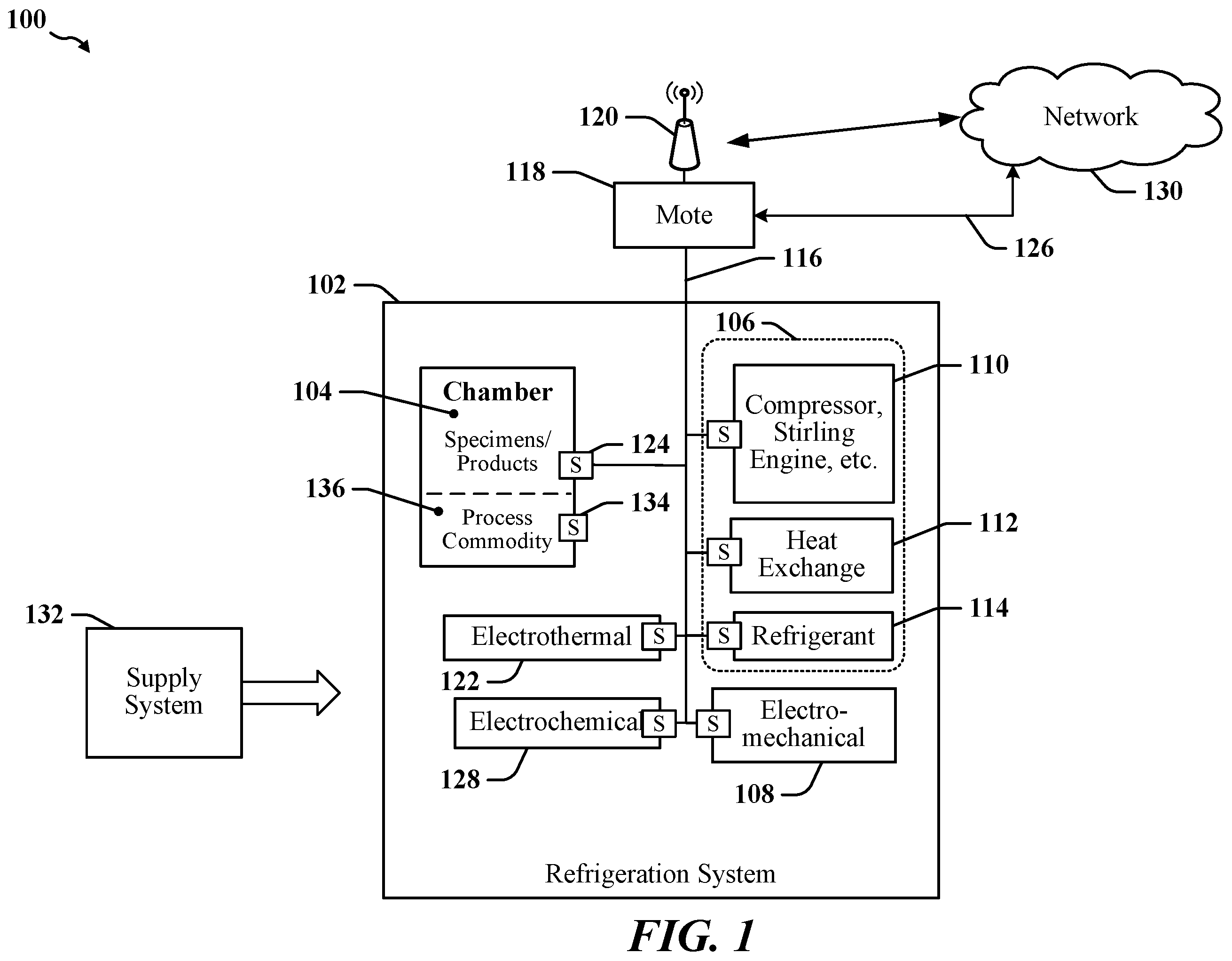 Patent US12174043 Figure 1 – Monitoring and predicting failures of specialty equipment including liquid gas storage systems
