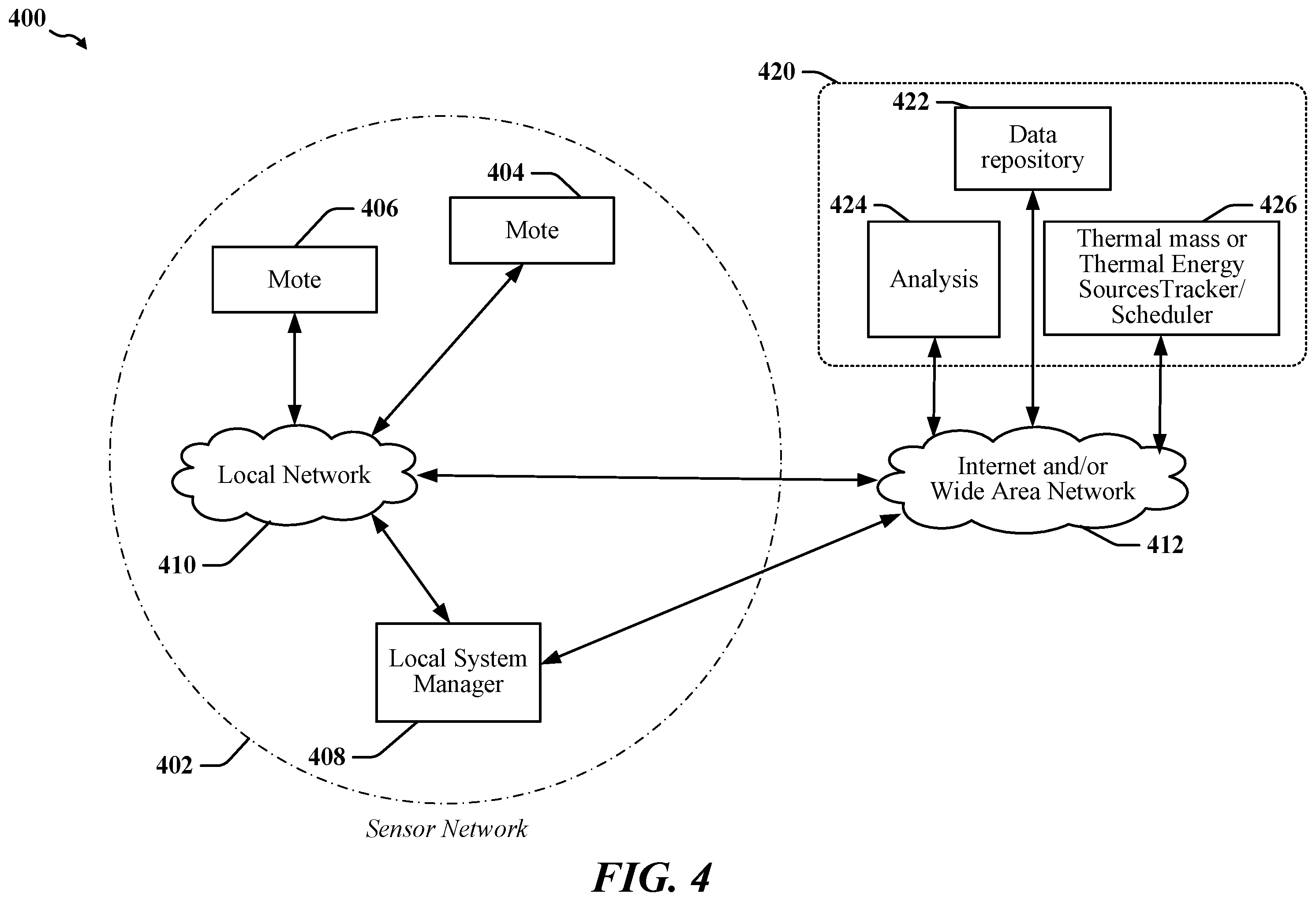 Patent US12174043 Figure 4 – Monitoring and predicting failures of specialty equipment including liquid gas storage systems