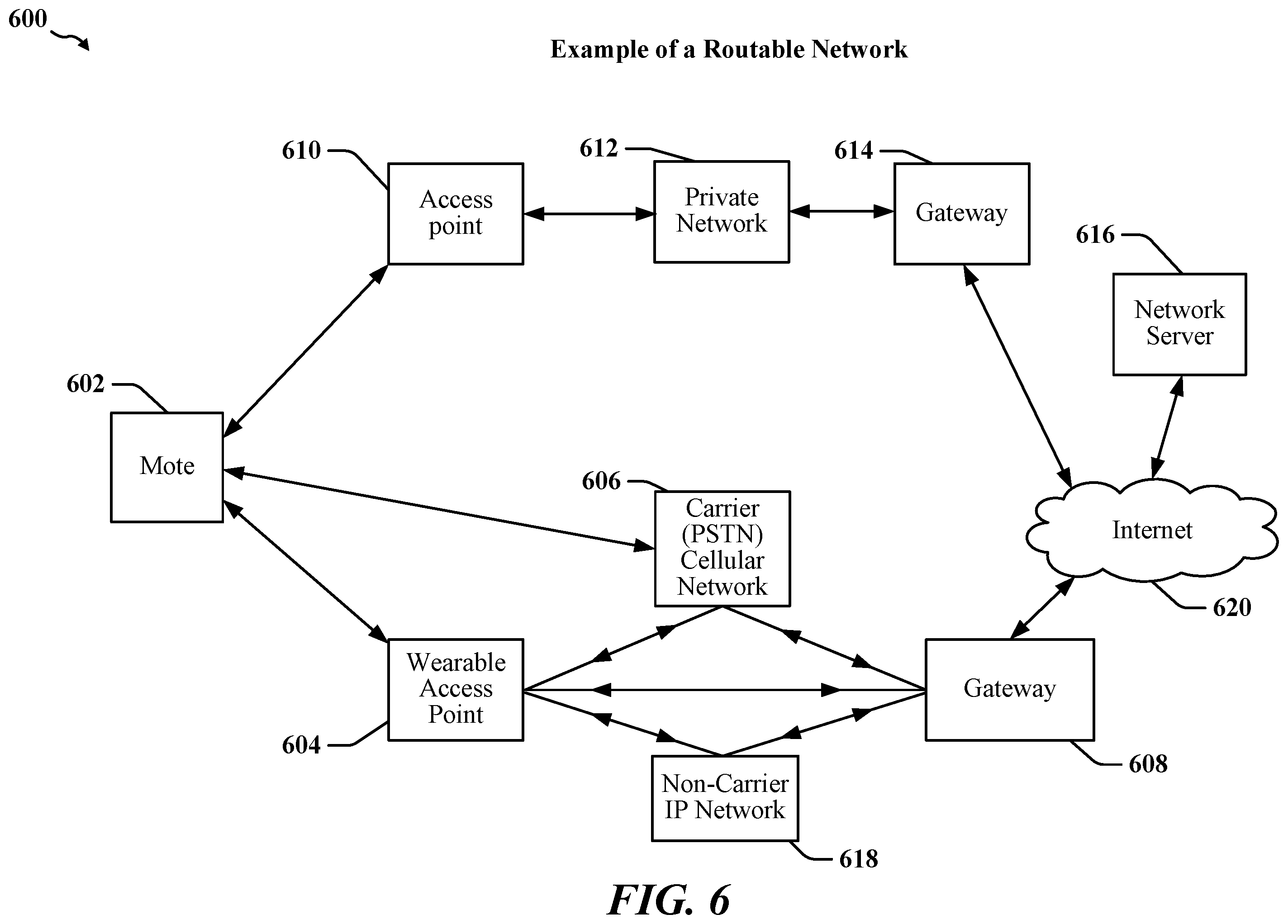 Patent US12174043 Figure 6 – Monitoring and predicting failures of specialty equipment including liquid gas storage systems