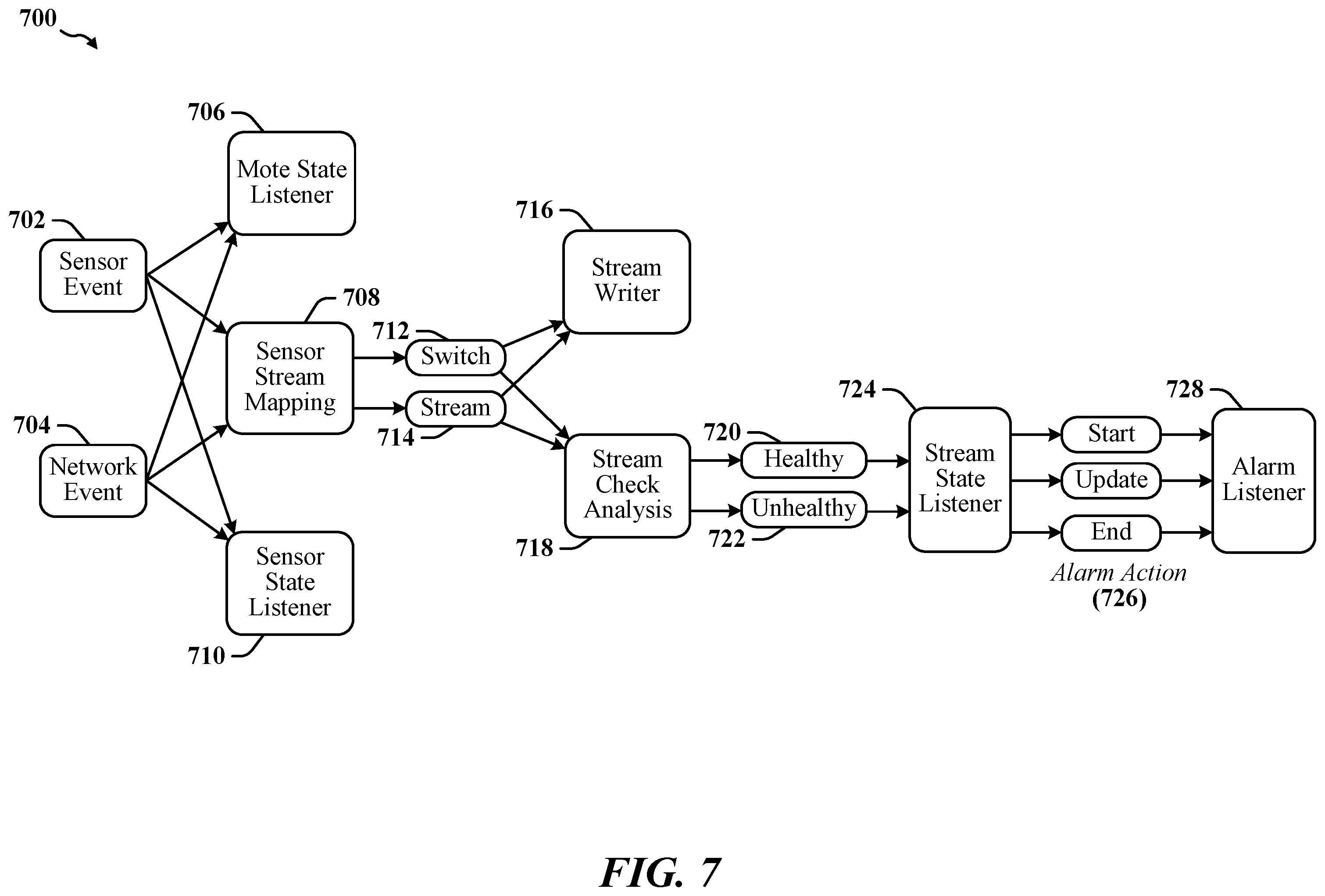 Patent US12174043 Figure 7 – Monitoring and predicting failures of specialty equipment including liquid gas storage systems
