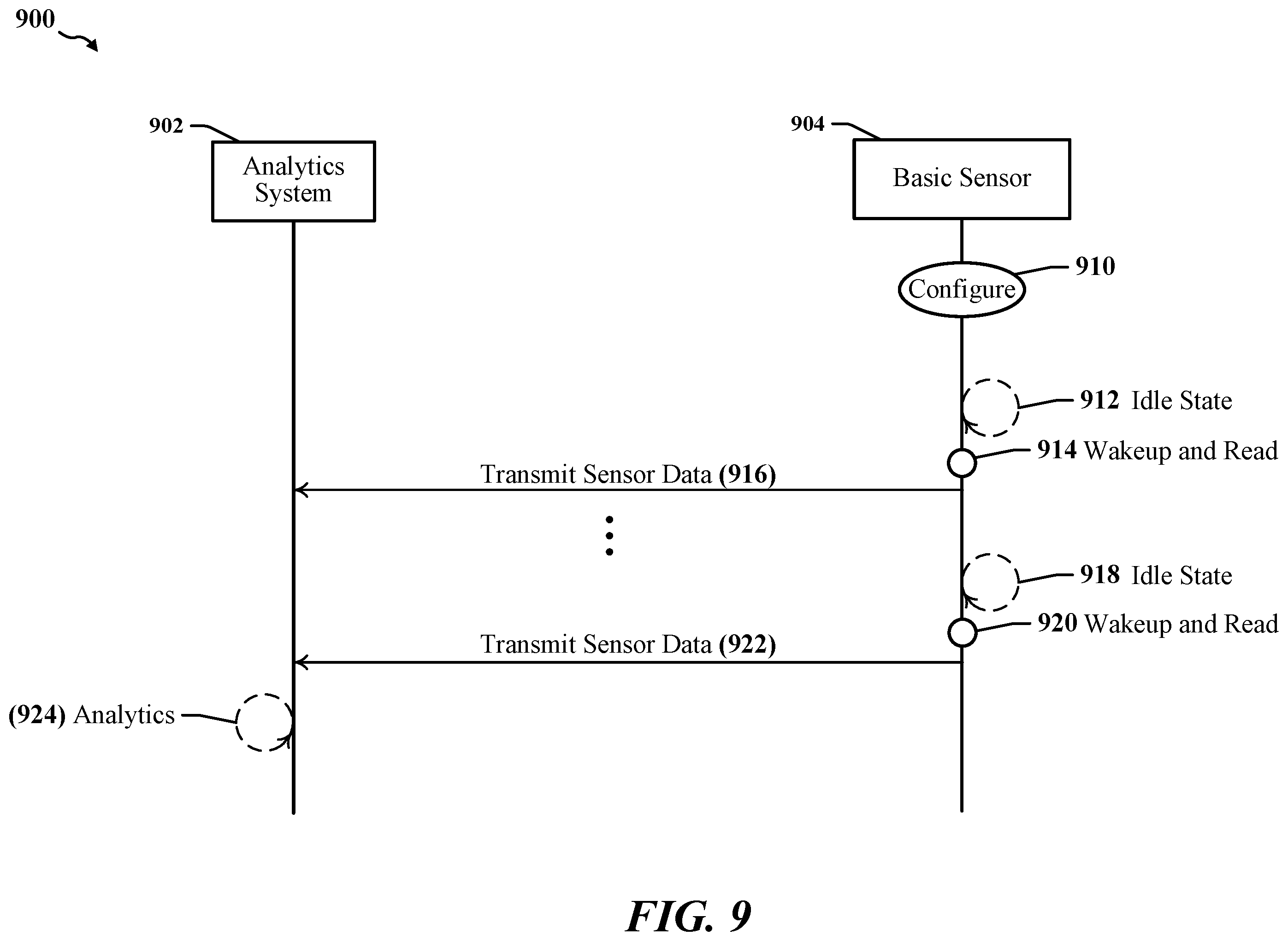 Patent US12174043 Figure 9 – Monitoring and predicting failures of specialty equipment including liquid gas storage systems