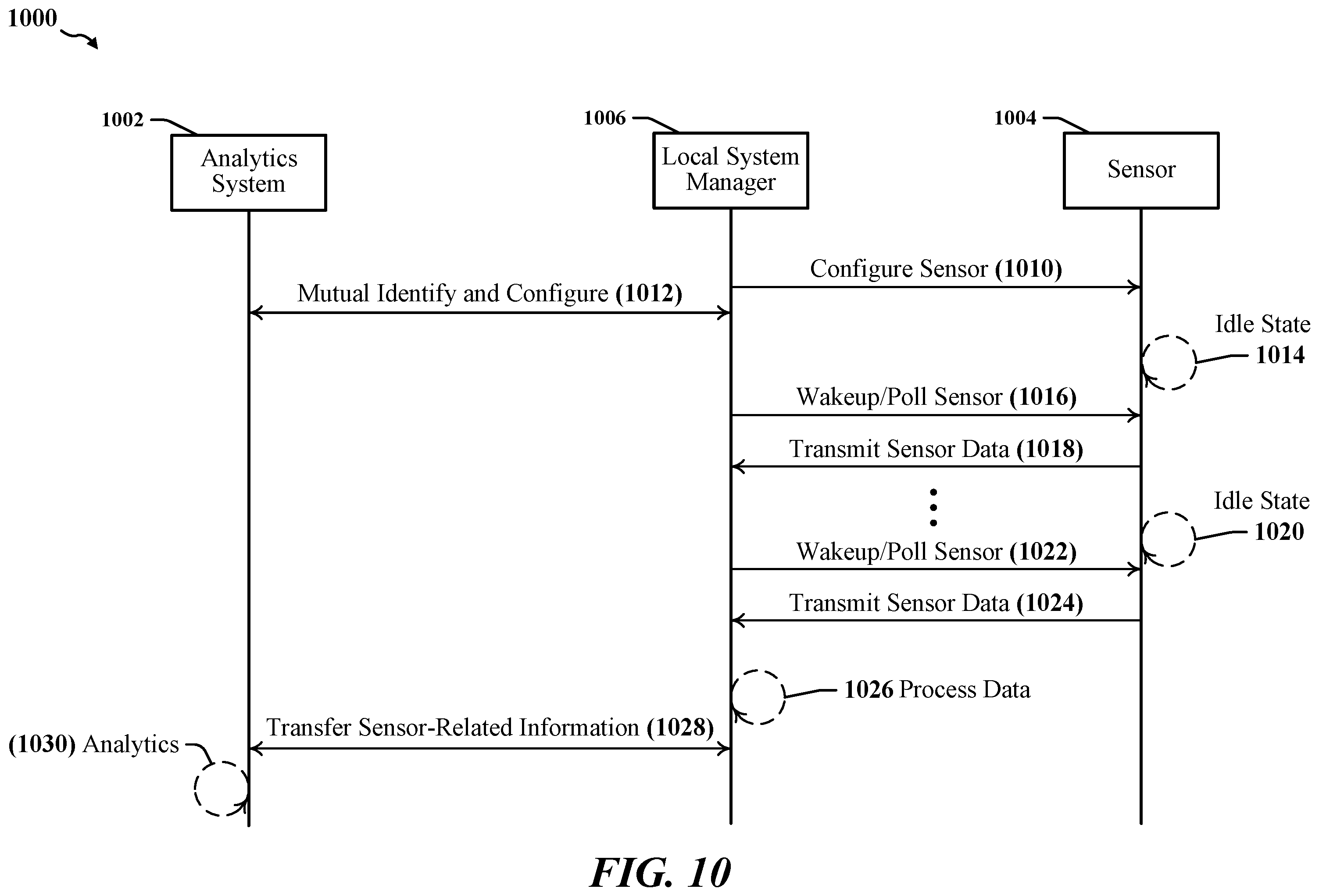 Patent US12174043 Figure 10 – Monitoring and predicting failures of specialty equipment including liquid gas storage systems