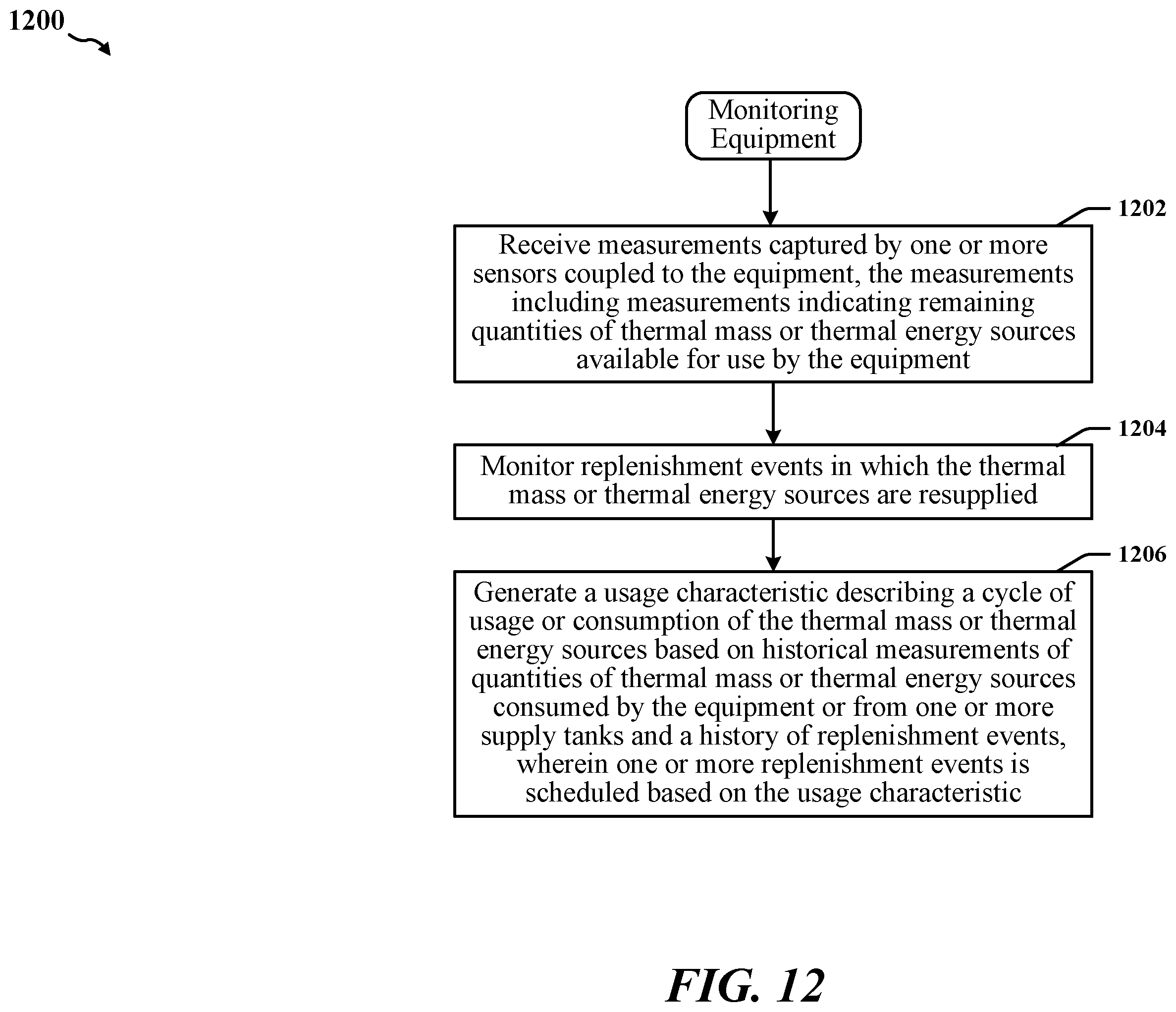 Patent US12174043 Figure 12 – Monitoring and predicting failures of specialty equipment including liquid gas storage systems
