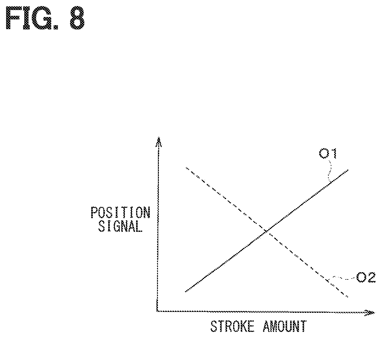 Patent US12174044 Figure 5 – Linear position sensor