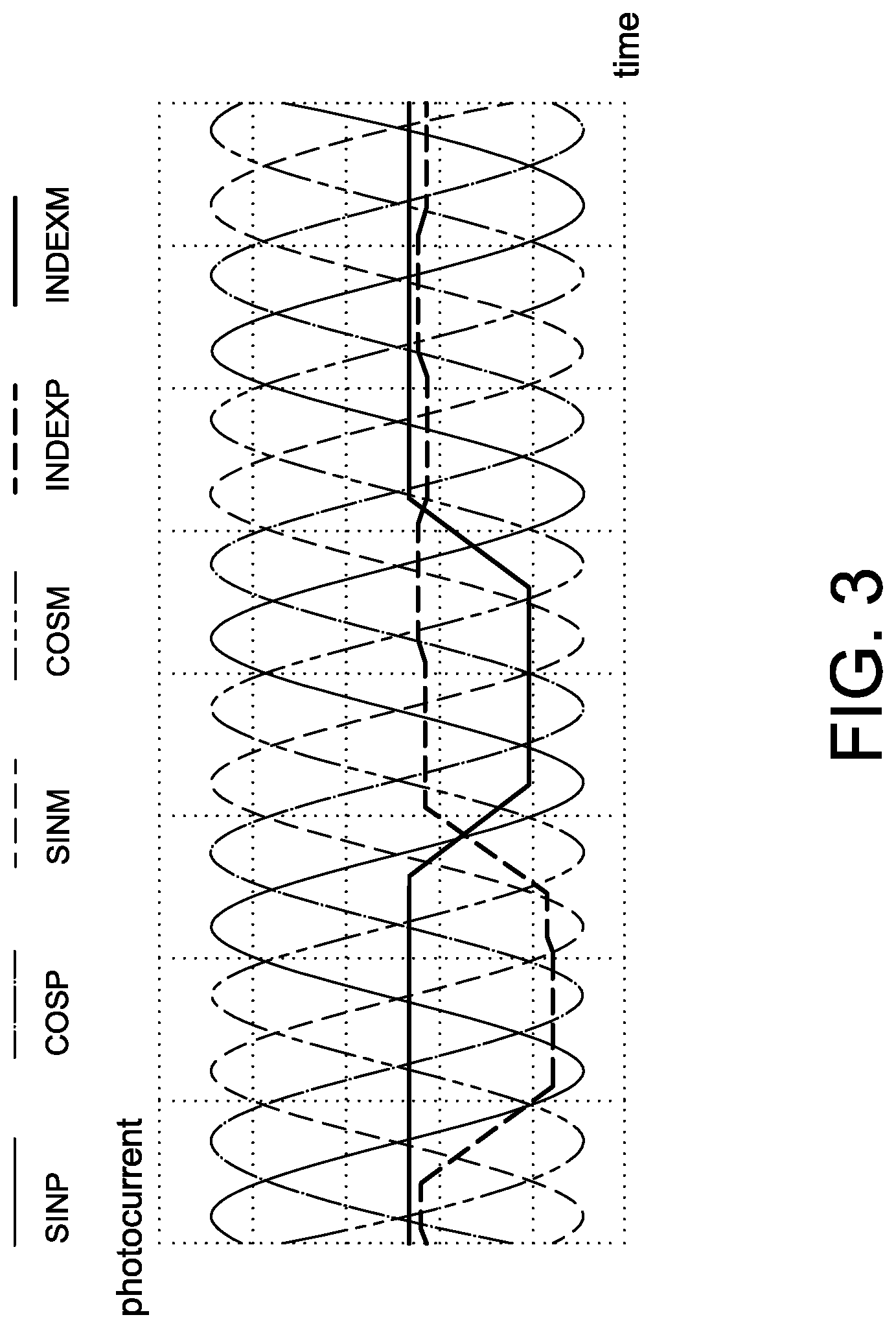 Patent US12174048 Figure 3 – Optical encoder with two index photodiodes having different width from position photodiodes