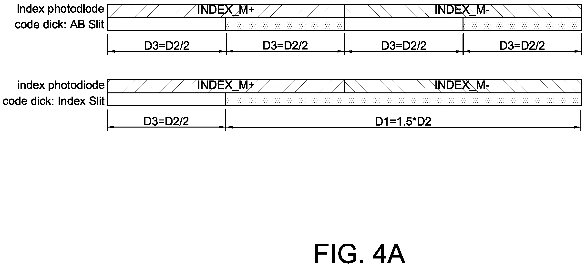 Patent US12174048 Figure 4 – Optical encoder with two index photodiodes having different width from position photodiodes
