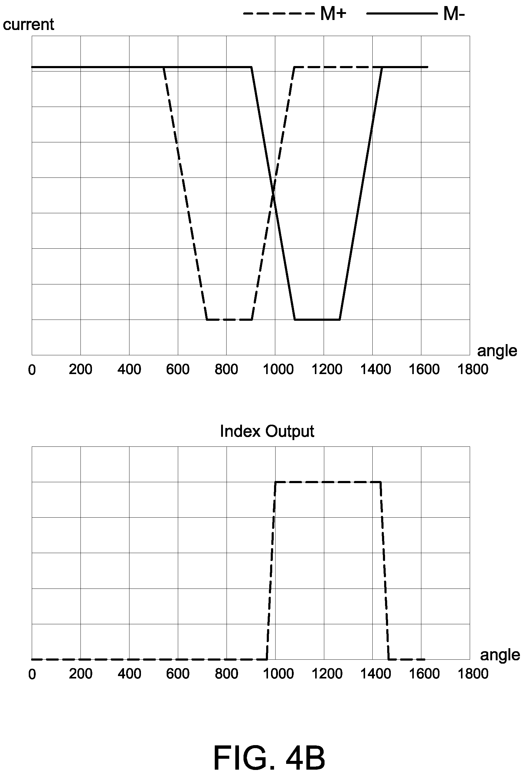Patent US12174048 Figure 5 – Optical encoder with two index photodiodes having different width from position photodiodes