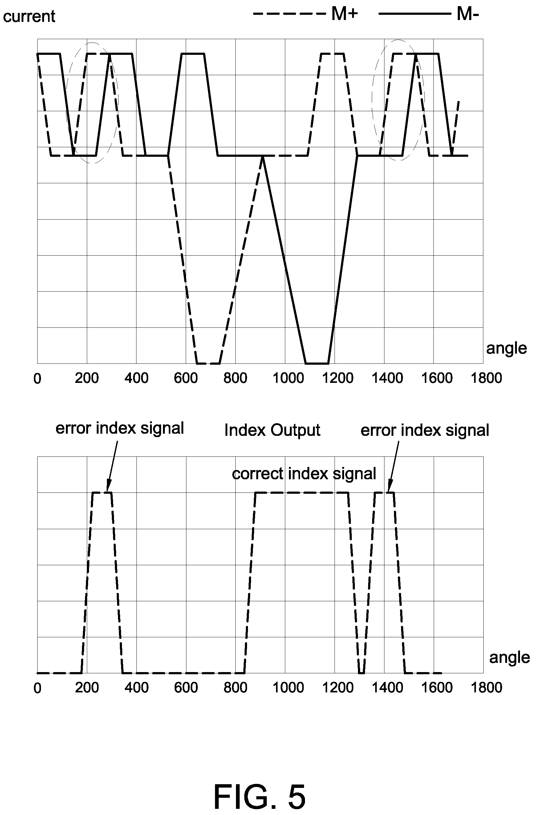 Patent US12174048 Figure 6 – Optical encoder with two index photodiodes having different width from position photodiodes