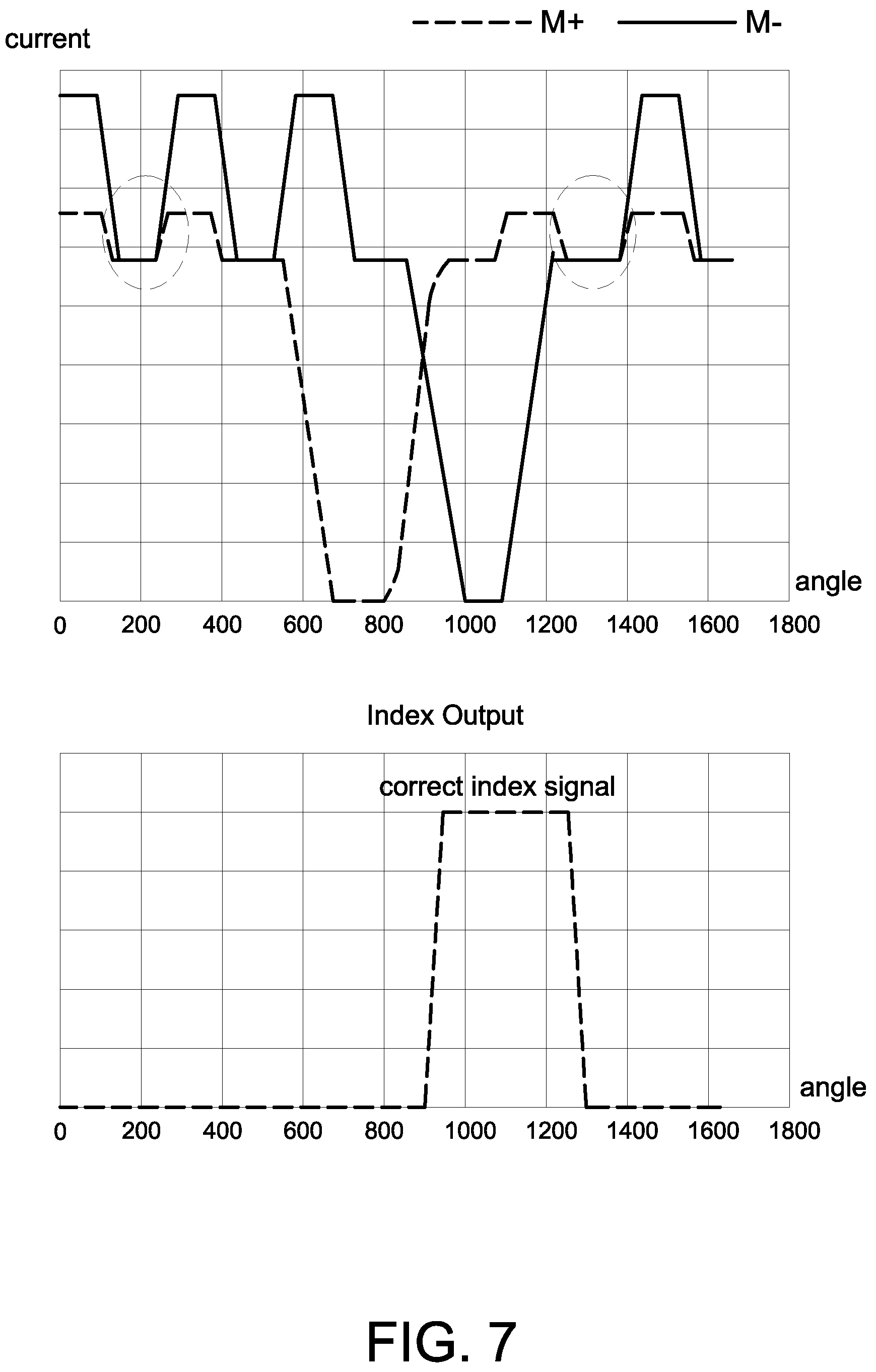 Patent US12174048 Figure 8 – Optical encoder with two index photodiodes having different width from position photodiodes