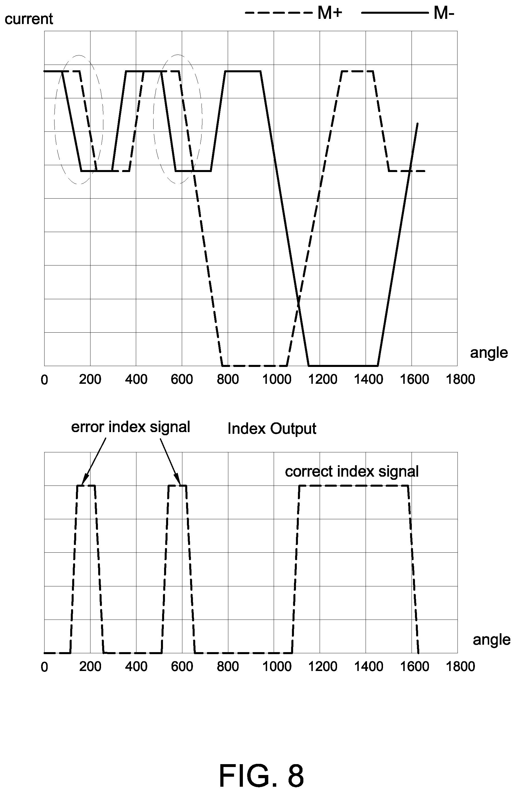 Patent US12174048 Figure 9 – Optical encoder with two index photodiodes having different width from position photodiodes
