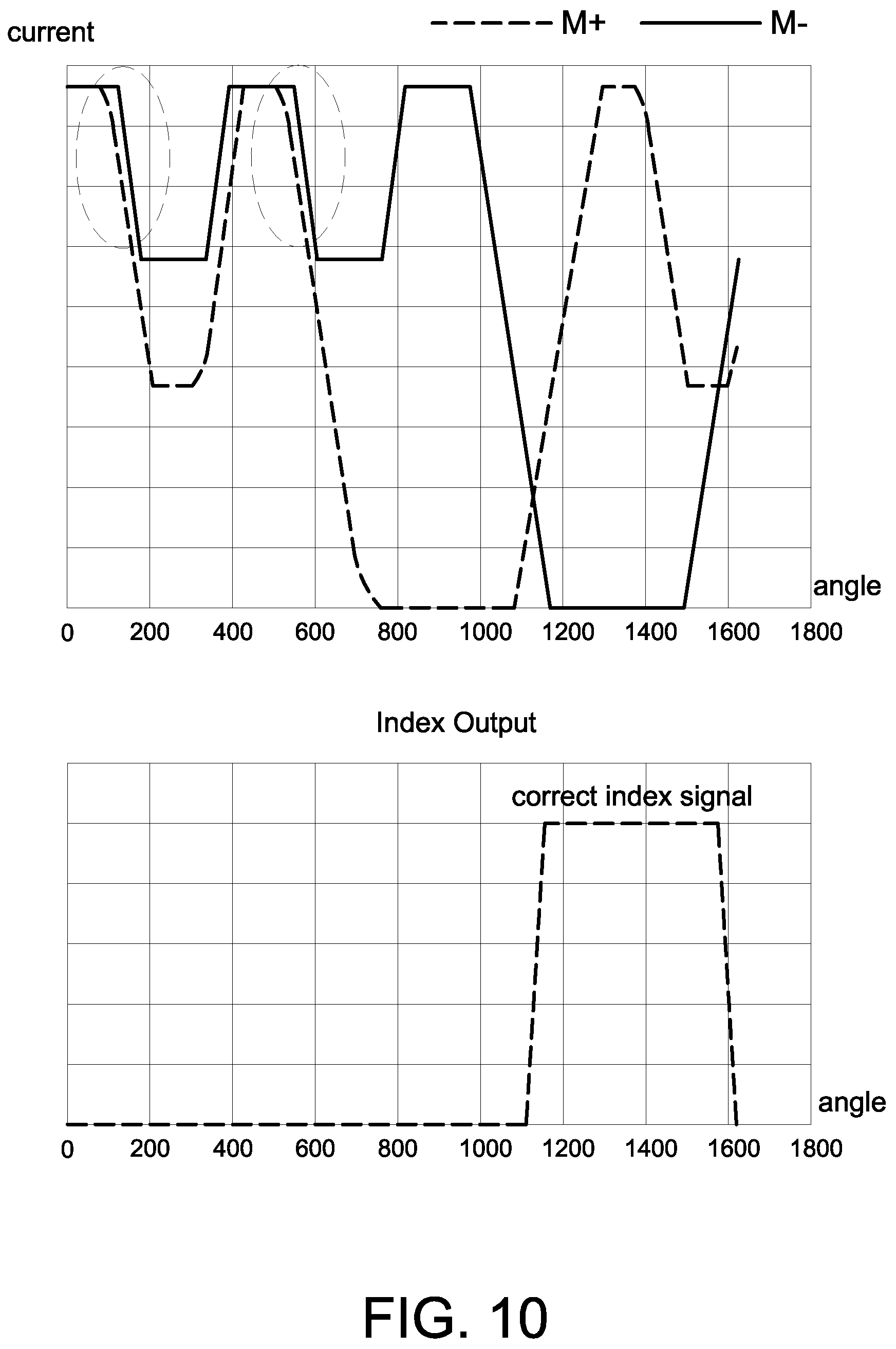 Patent US12174048 Figure 11 – Optical encoder with two index photodiodes having different width from position photodiodes