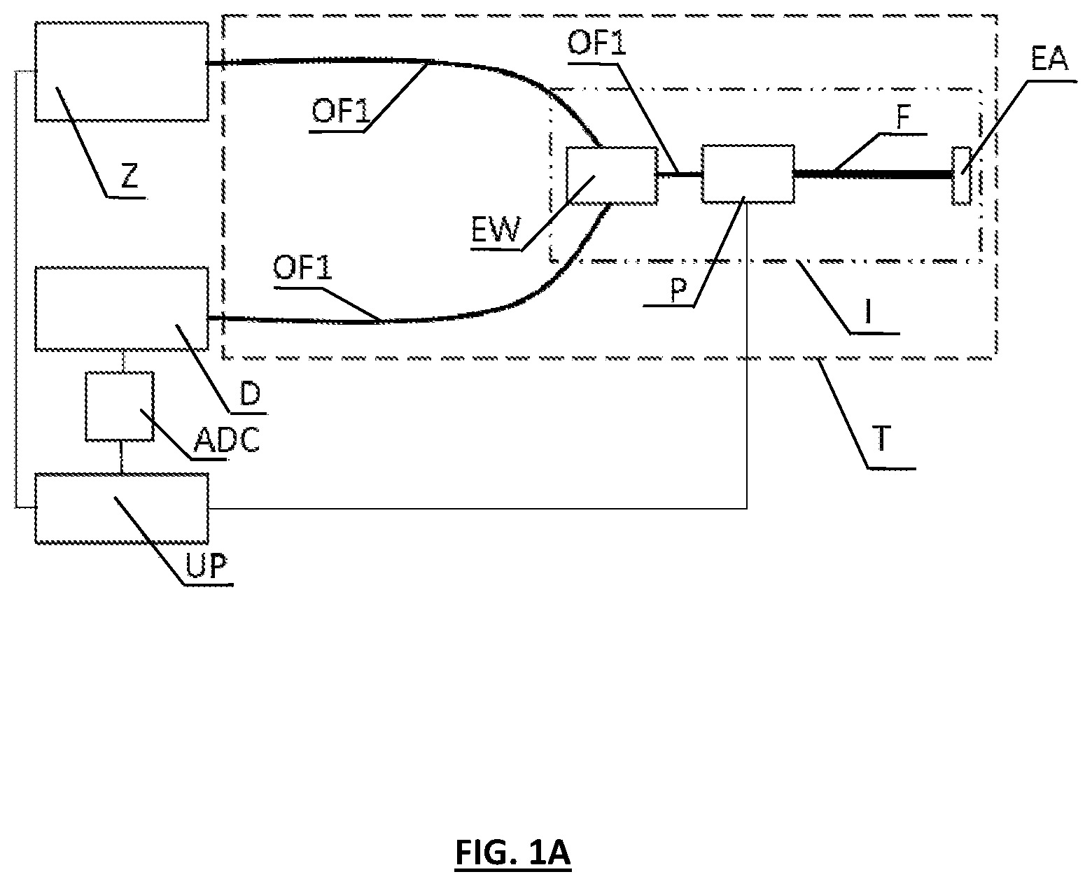 Patent US12174049 Figure 1 – Optical fibre based measurement method of measuring parameters, and computer program product