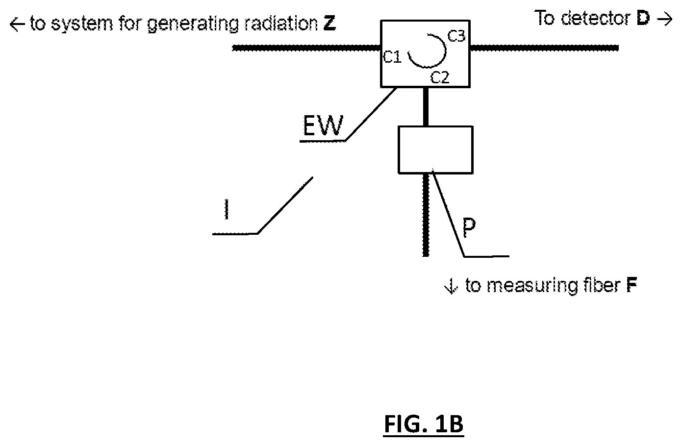 Patent US12174049 Figure 2 – Optical fibre based measurement method of measuring parameters, and computer program product