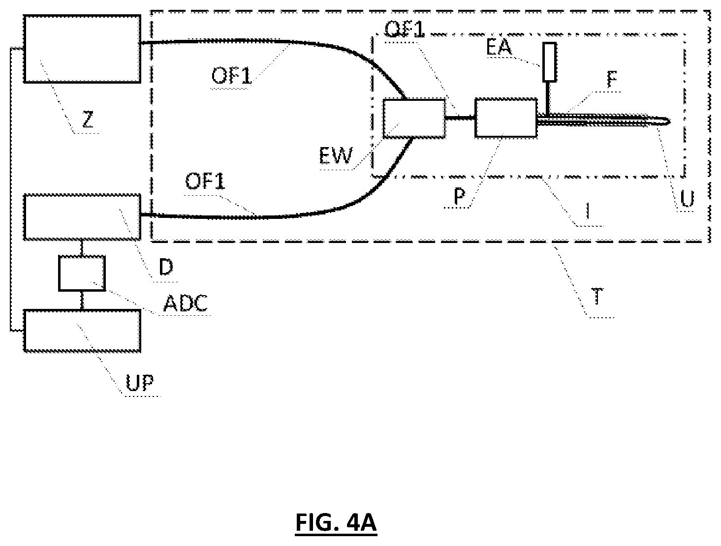 Patent US12174049 Figure 6 – Optical fibre based measurement method of measuring parameters, and computer program product