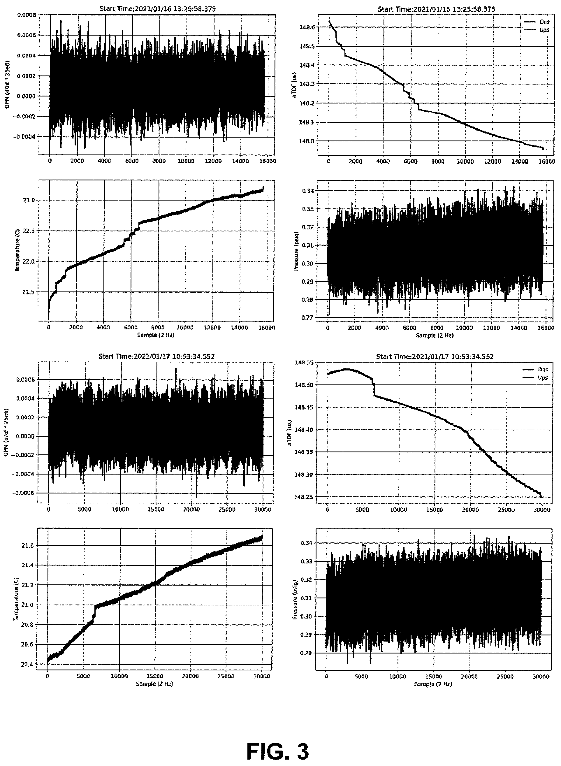 Patent US12174050 Figure 2 – High sensitivity ultrasonic flow meter