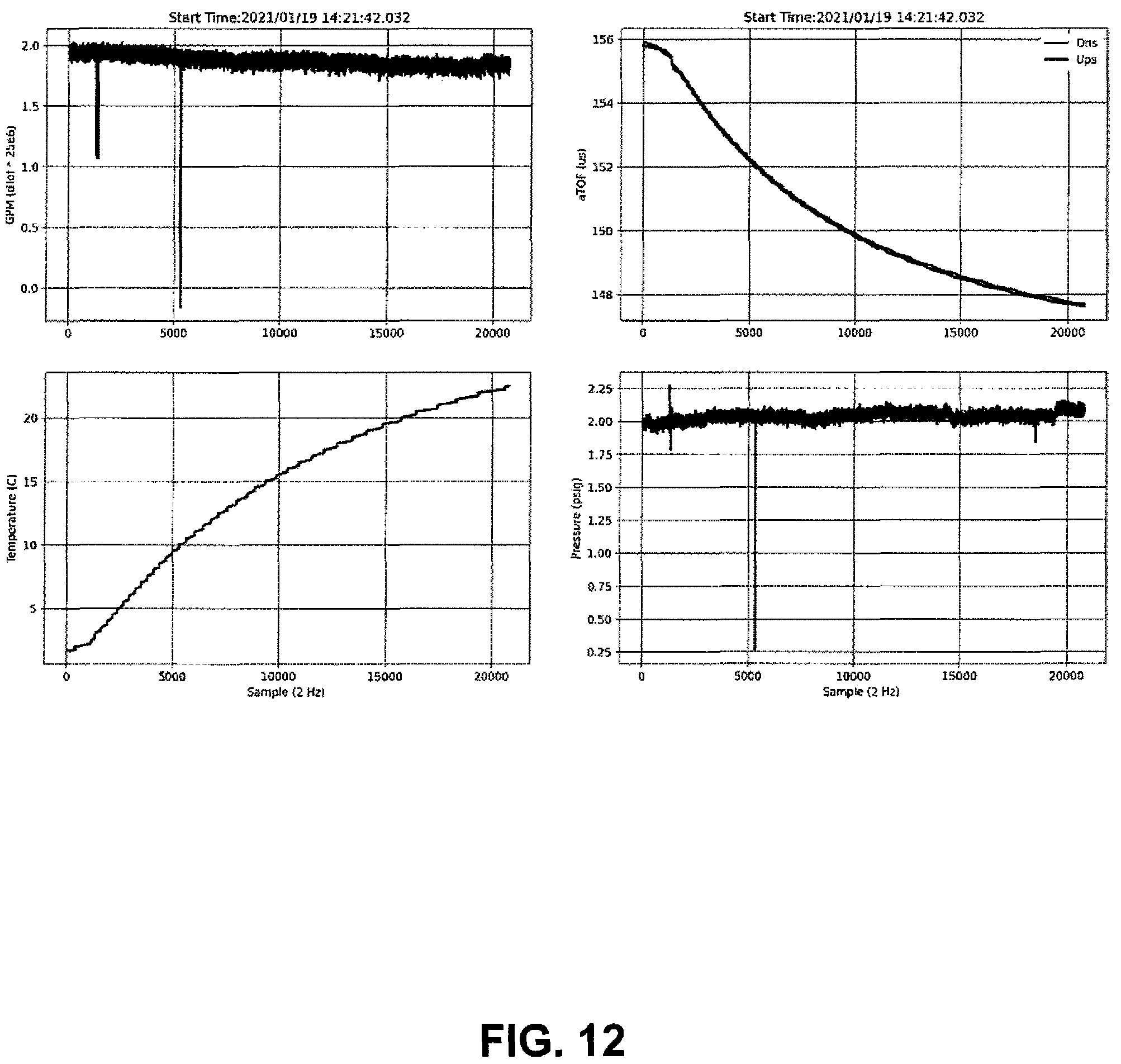 Patent US12174050 Figure 11 – High sensitivity ultrasonic flow meter