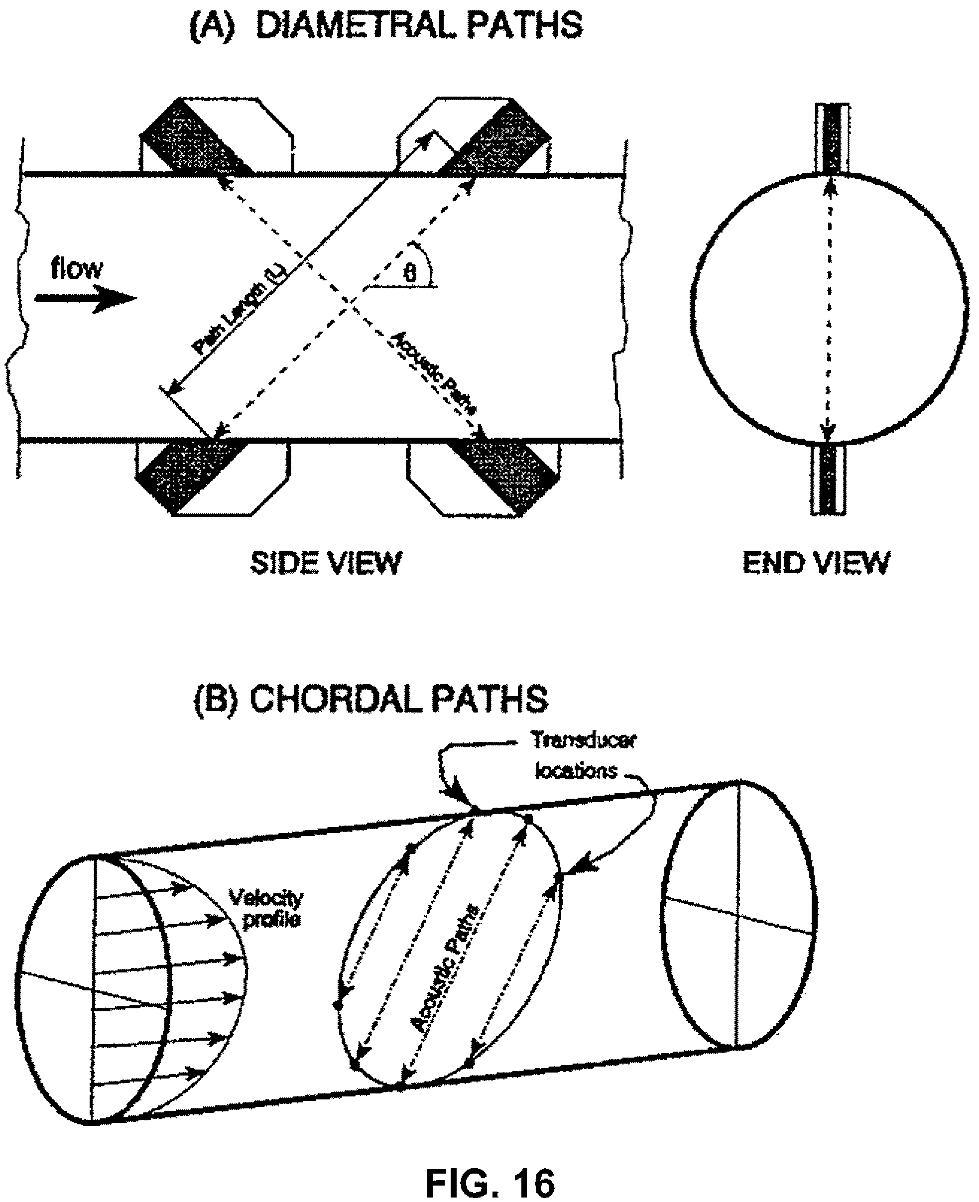 Patent US12174050 Figure 14 – High sensitivity ultrasonic flow meter