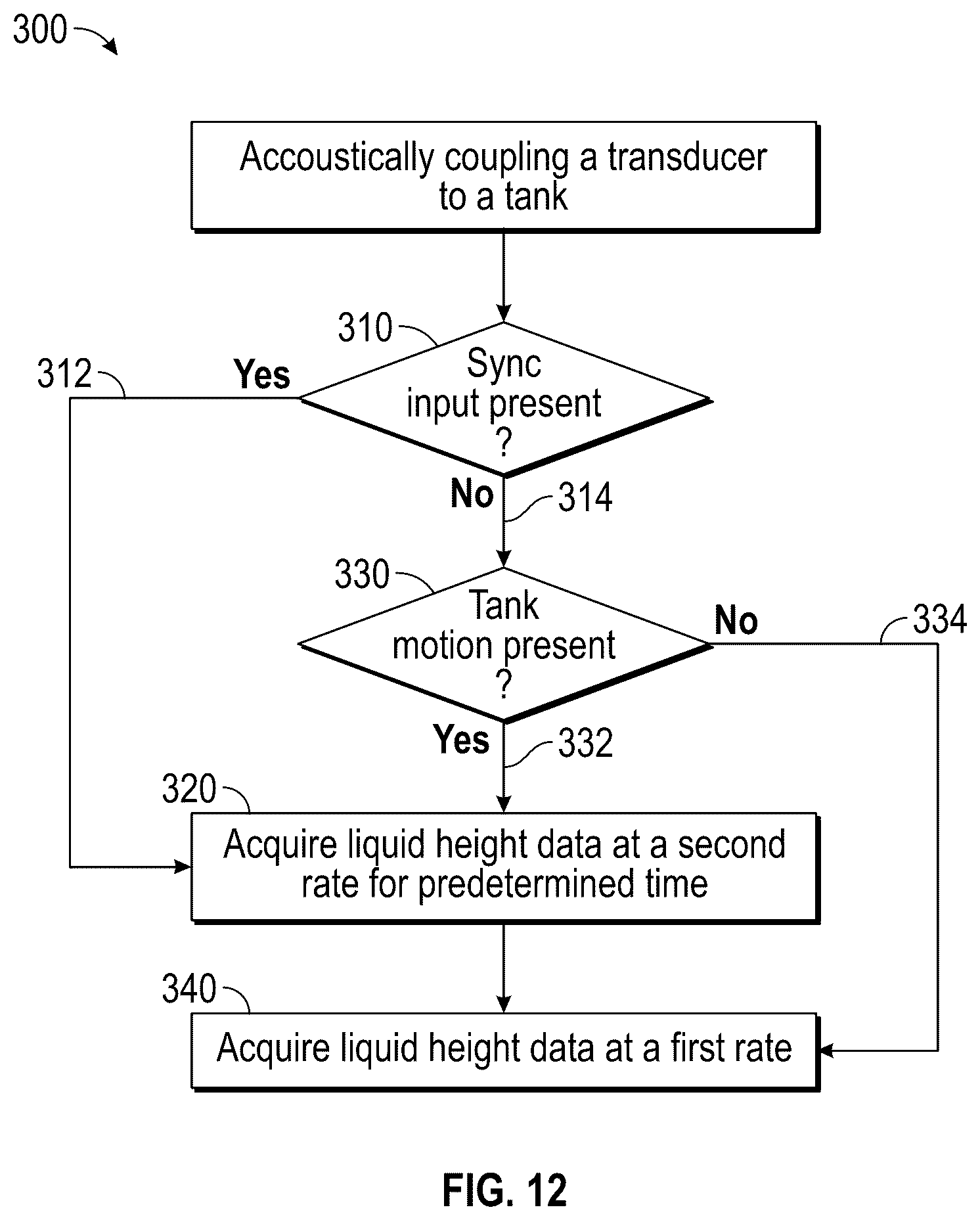 Patent US12174053 Figure 10 – Tank sensors