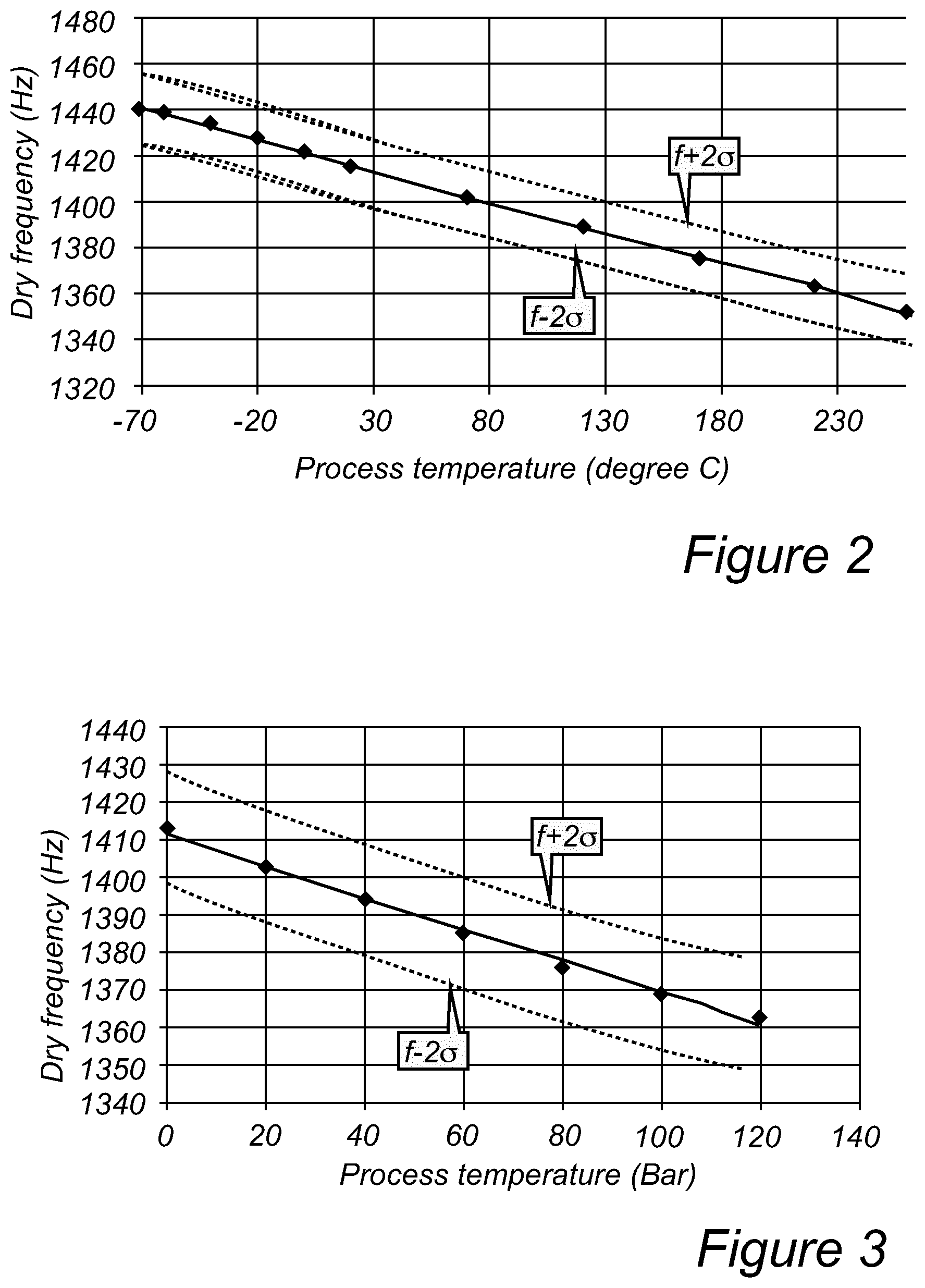Patent US12174055 Figure 2 – In or relating to field devices