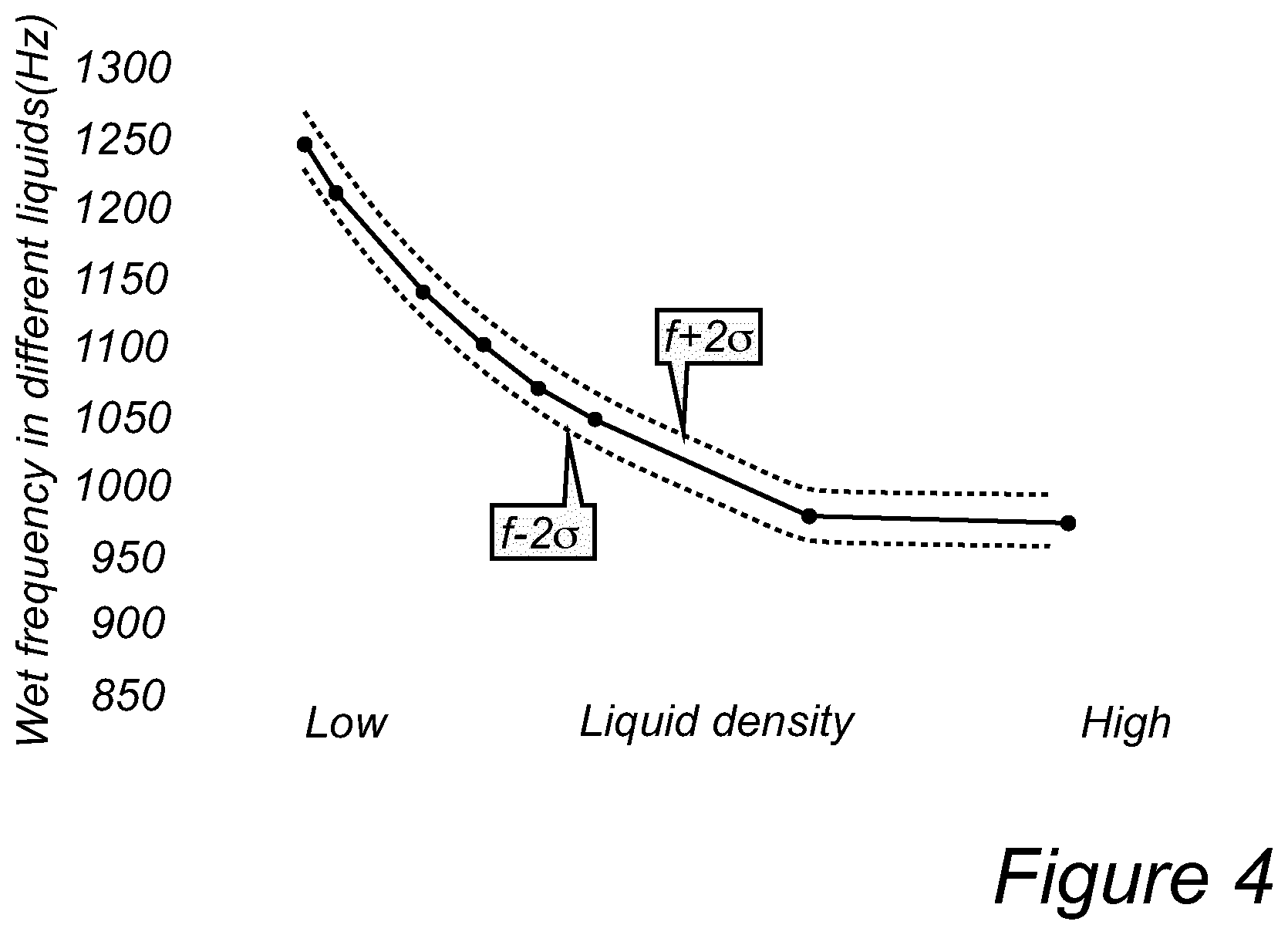 Patent US12174055 Figure 3 – In or relating to field devices
