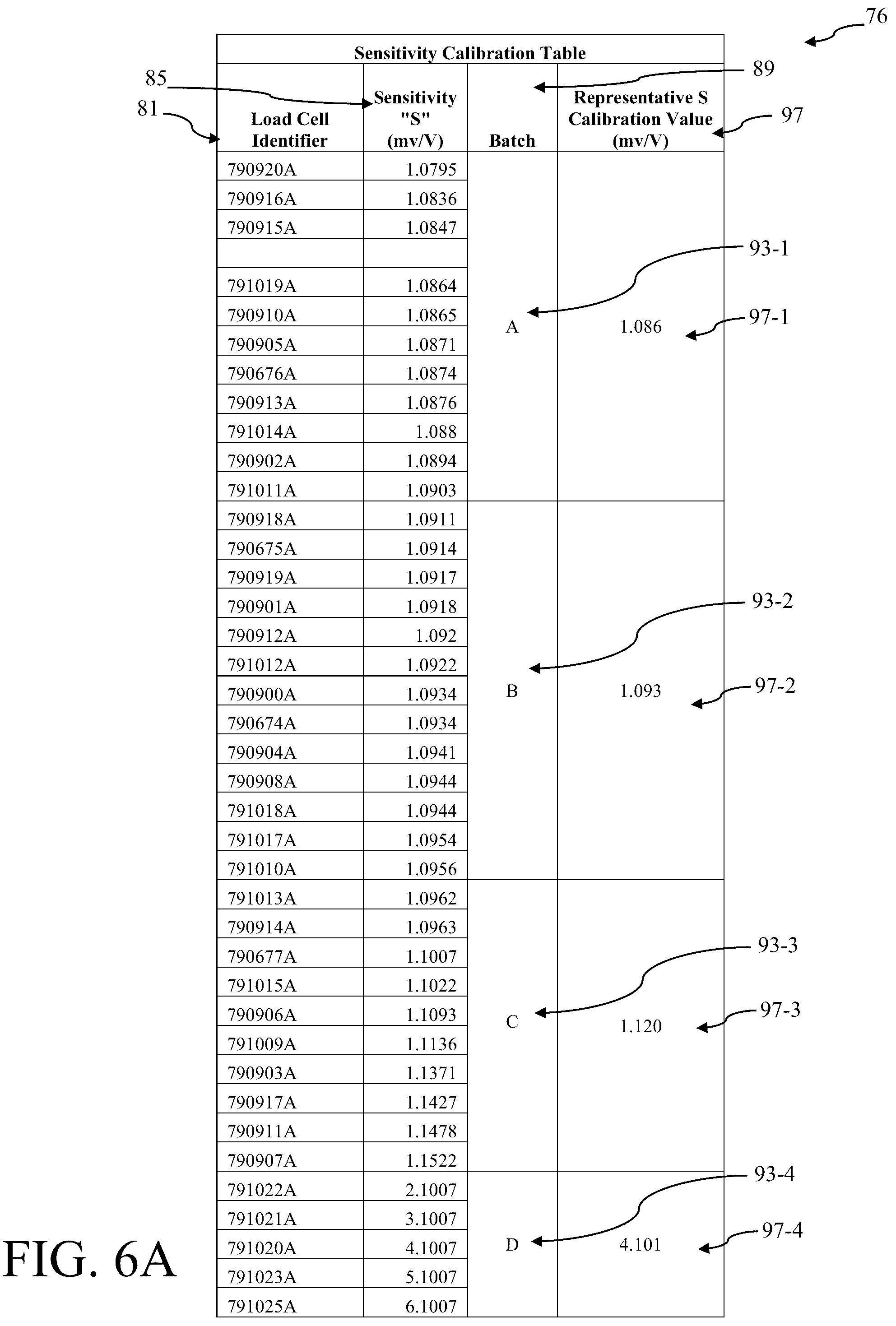 Patent US12174057 Figure 6 – Systems and methods for a user interface for calibrating a load cell