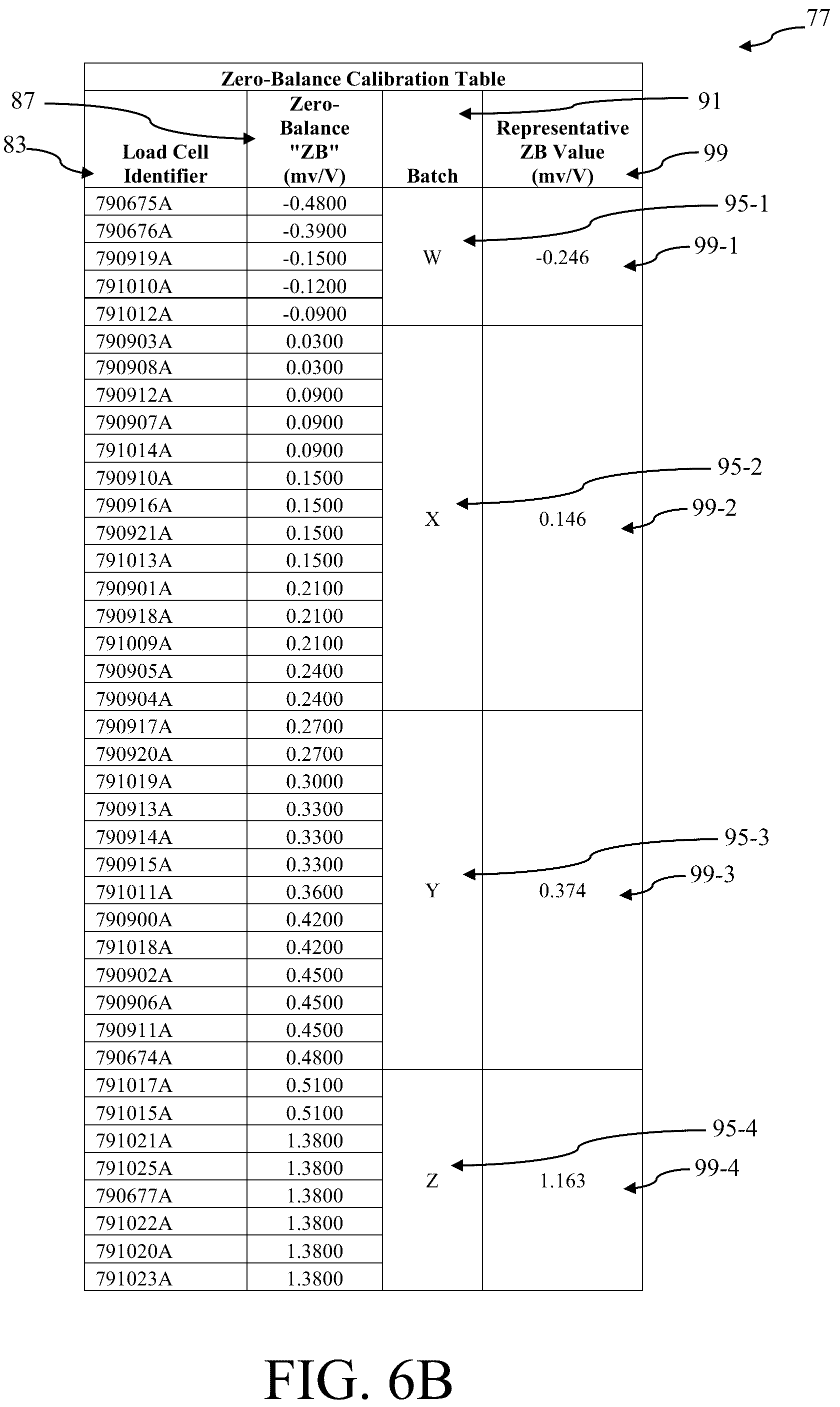 Patent US12174057 Figure 7 – Systems and methods for a user interface for calibrating a load cell
