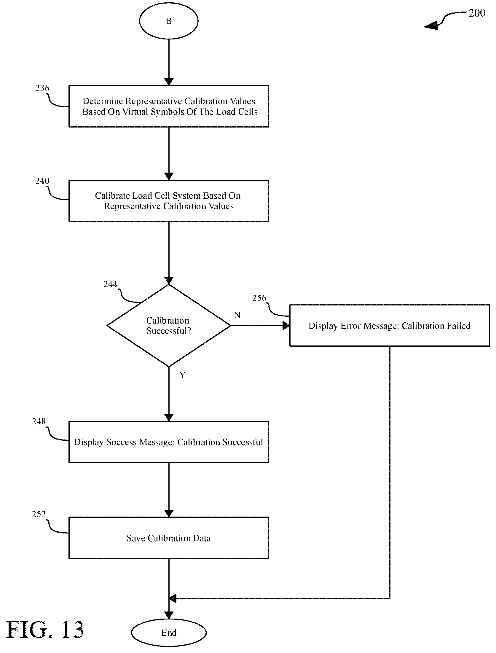 Patent US12174057 Figure 20 – Systems and methods for a user interface for calibrating a load cell