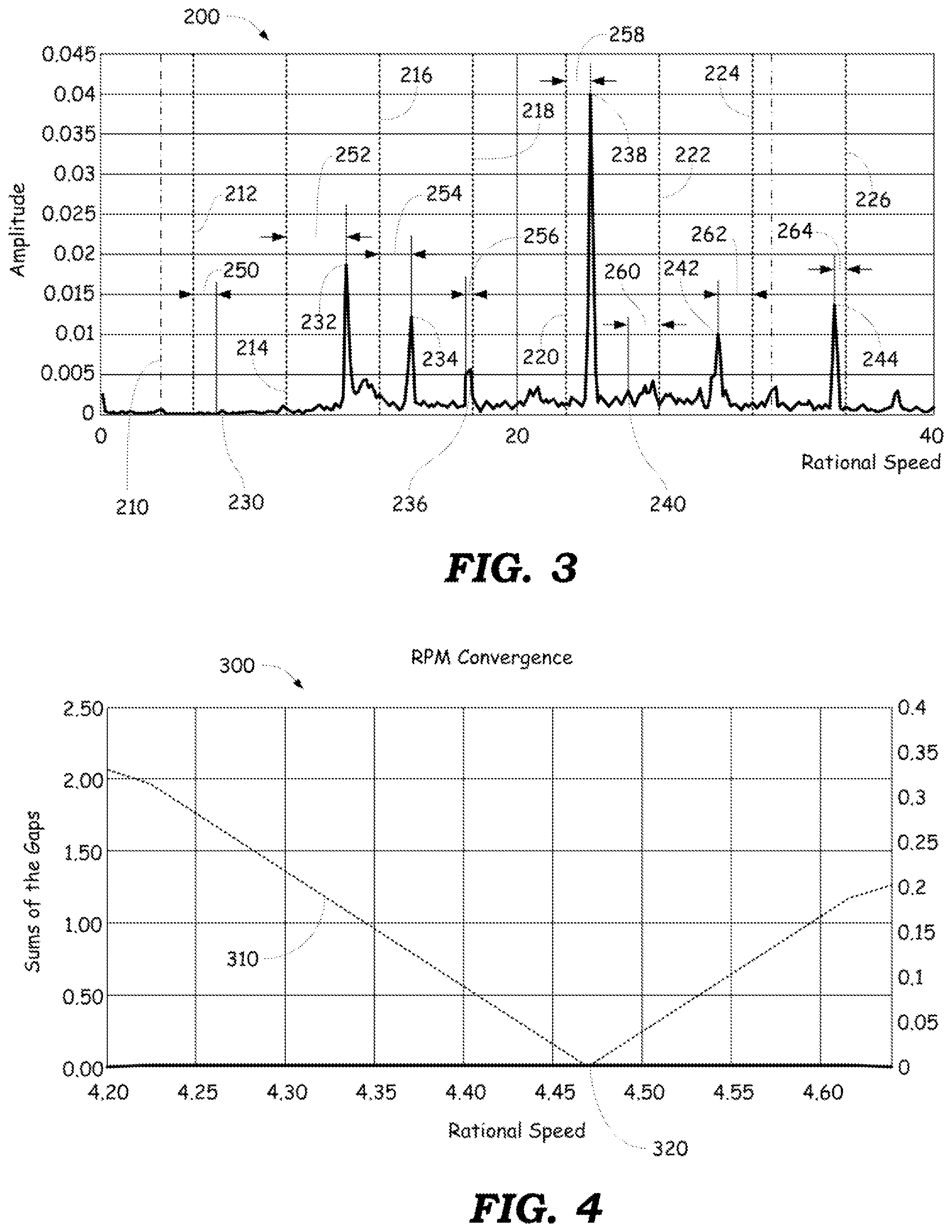 Patent US12174059 Figure 3 – Determination of RPM based on vibration spectral plots and speed range