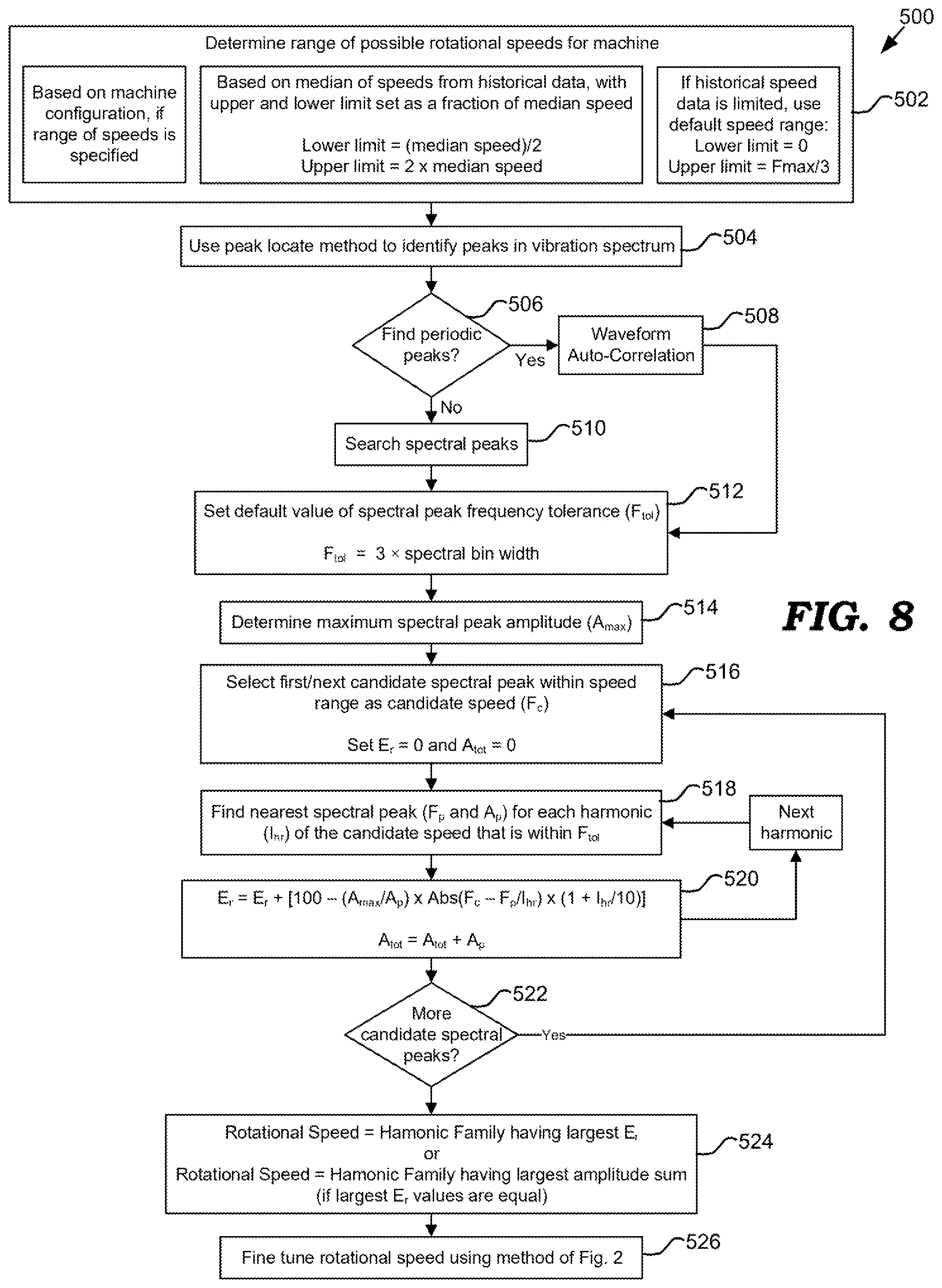 Patent US12174059 Figure 7 – Determination of RPM based on vibration spectral plots and speed range