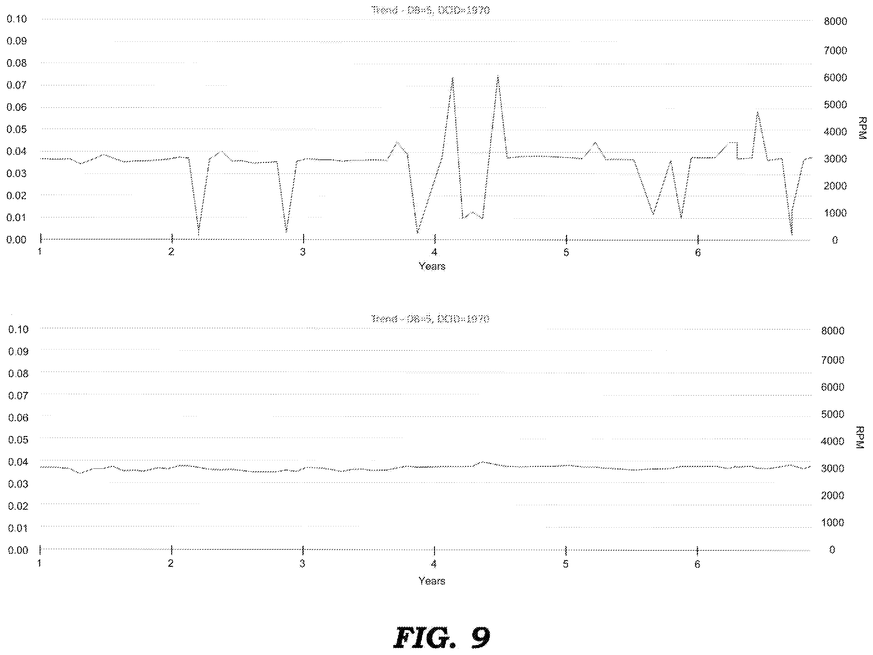 Patent US12174059 Figure 8 – Determination of RPM based on vibration spectral plots and speed range