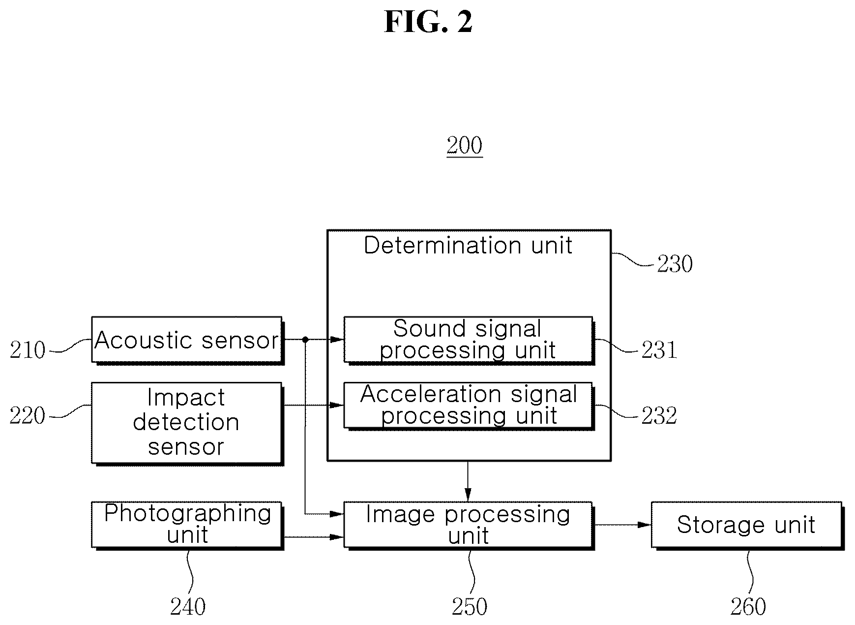 Patent US12174060 Figure 2 – Method and apparatus for sensing impact on vehicle based on acoustic sensor and acceleration sensor