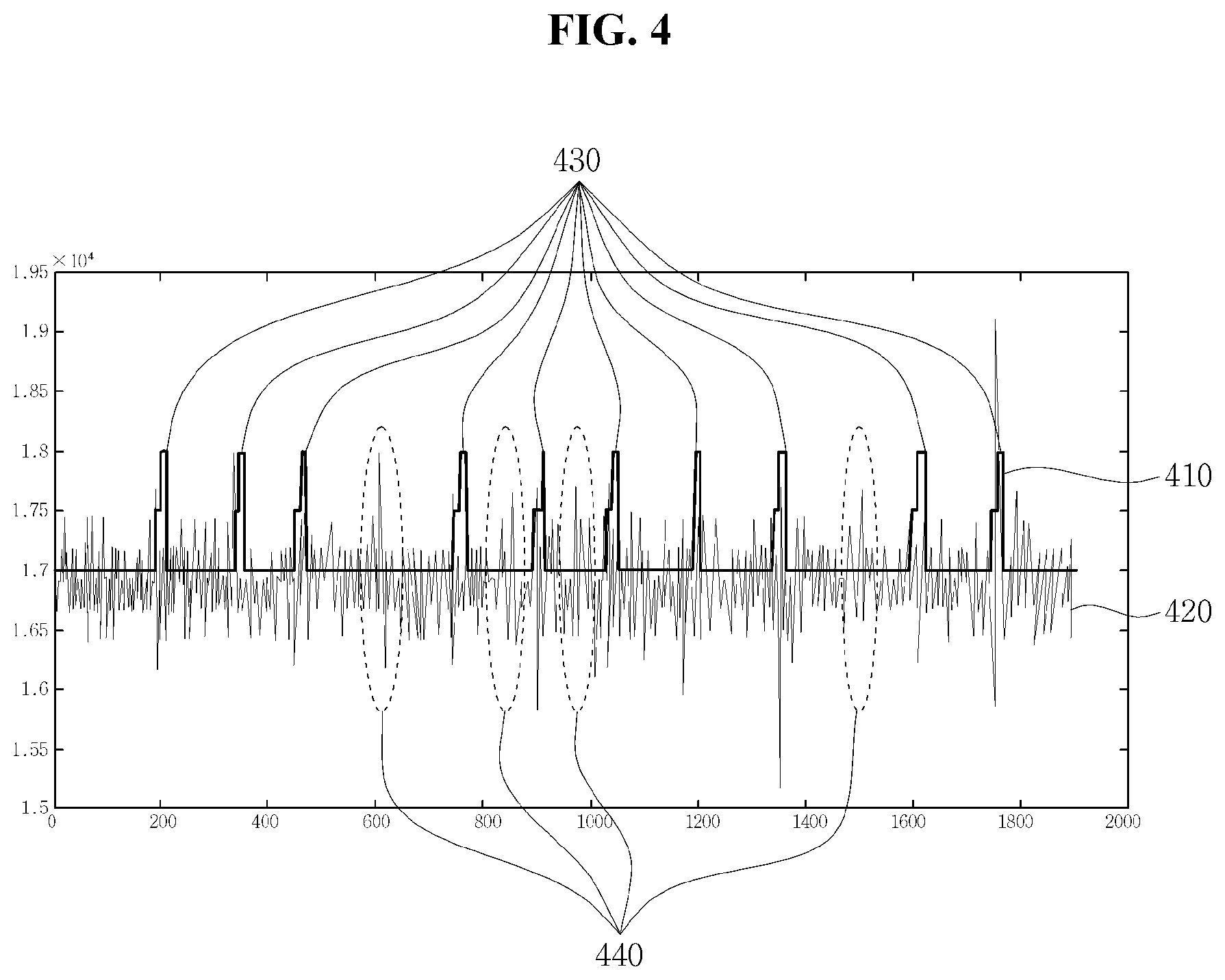 Patent US12174060 Figure 4 – Method and apparatus for sensing impact on vehicle based on acoustic sensor and acceleration sensor