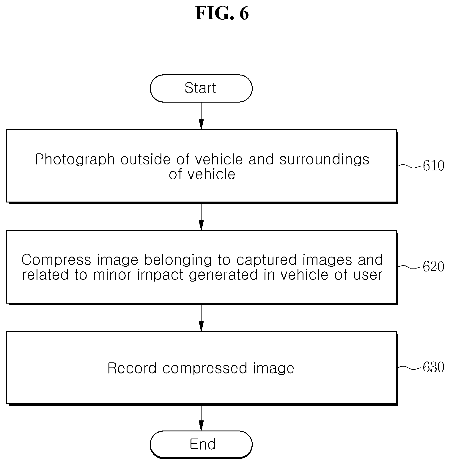 Patent US12174060 Figure 6 – Method and apparatus for sensing impact on vehicle based on acoustic sensor and acceleration sensor