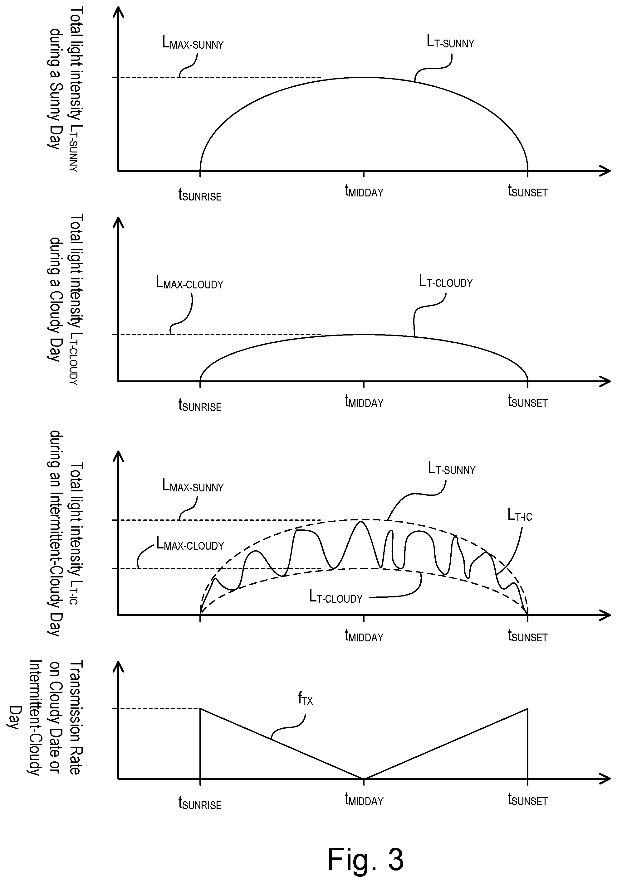 Patent US12174061 Figure 3 – Wireless battery-powered daylight sensor
