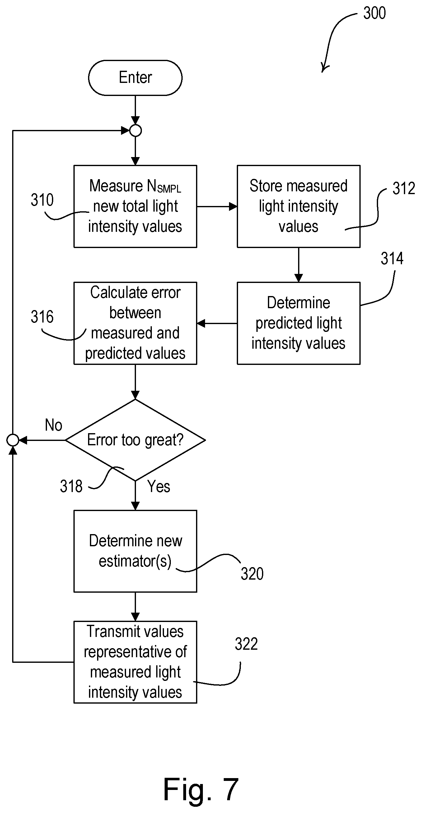 Patent US12174061 Figure 8 – Wireless battery-powered daylight sensor