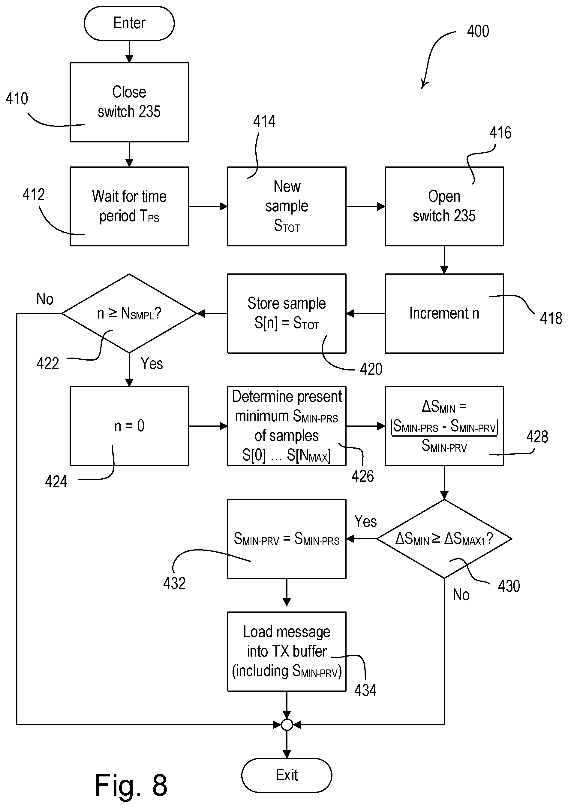 Patent US12174061 Figure 9 – Wireless battery-powered daylight sensor