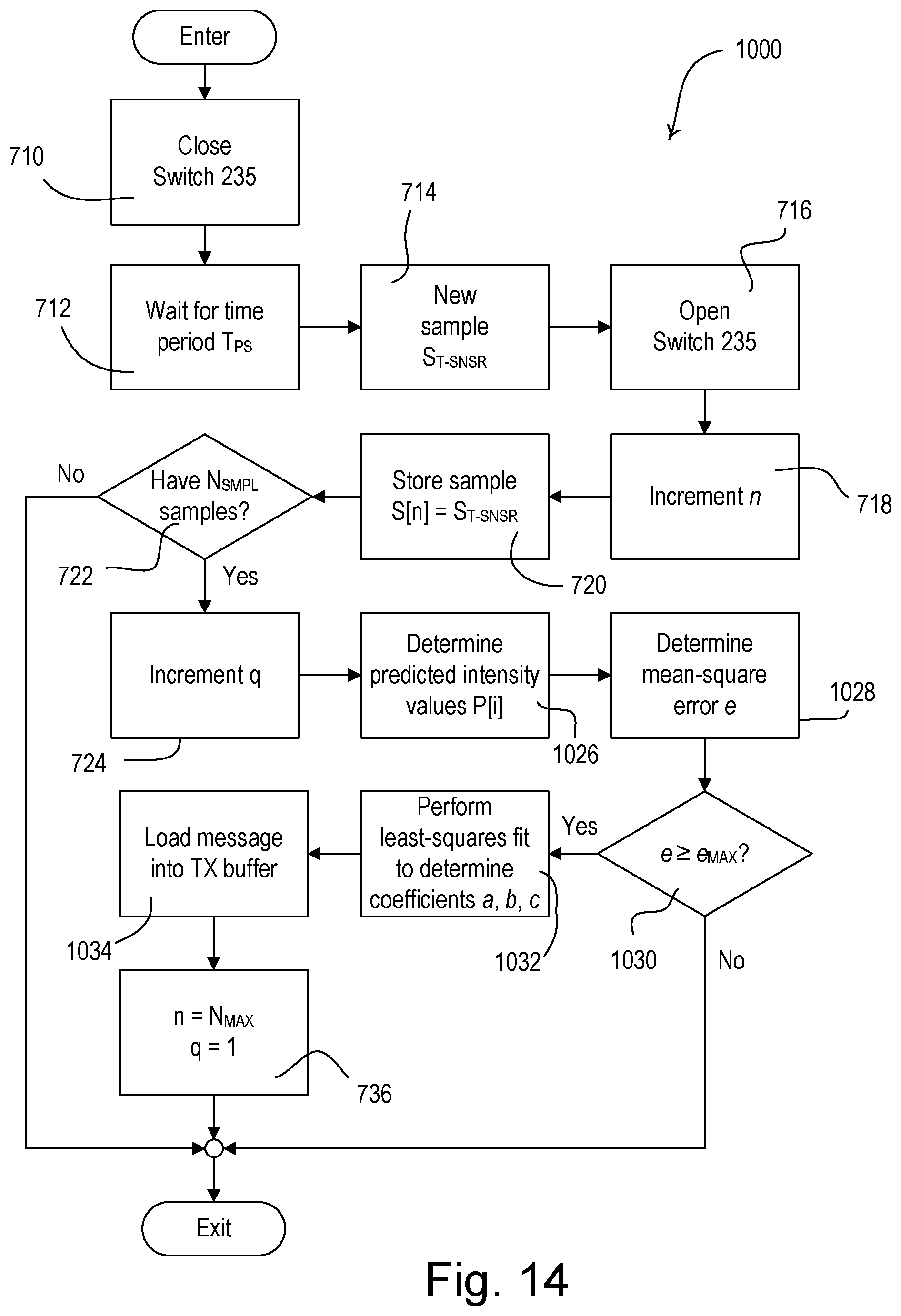 Patent US12174061 Figure 15 – Wireless battery-powered daylight sensor