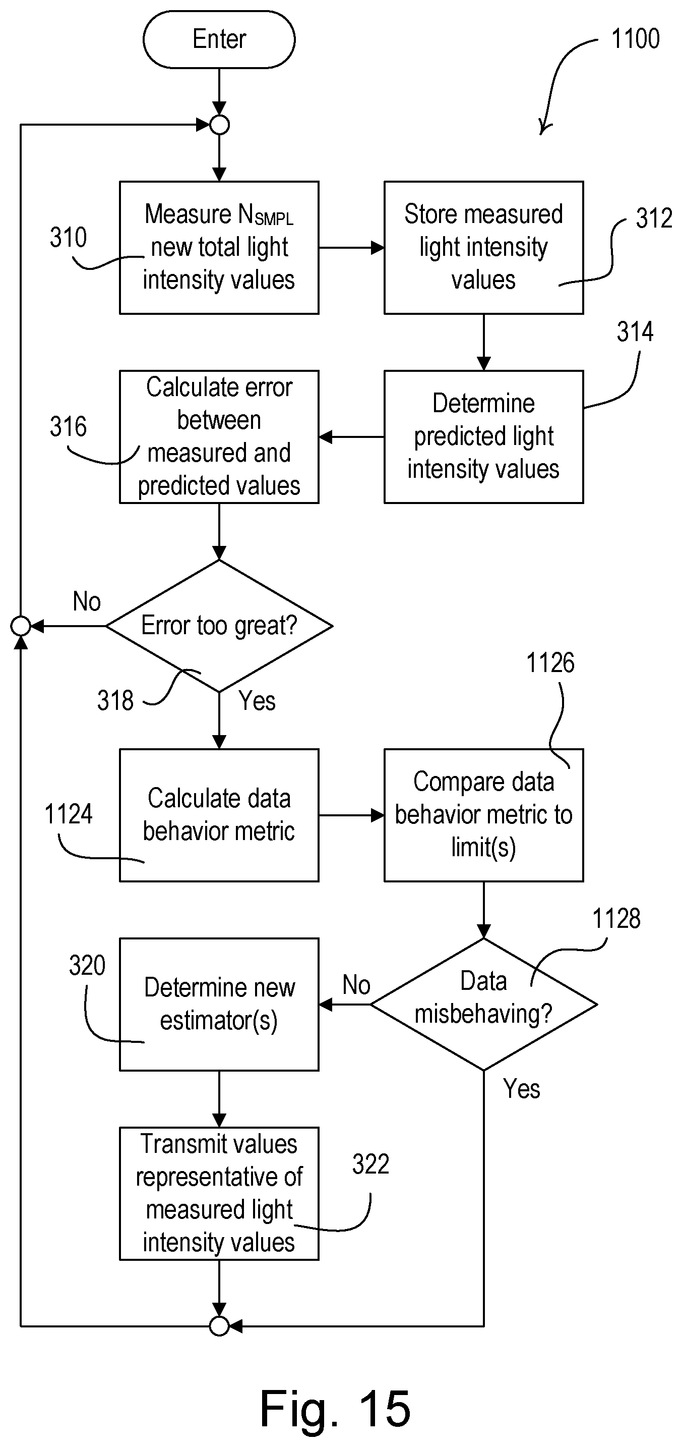 Patent US12174061 Figure 16 – Wireless battery-powered daylight sensor